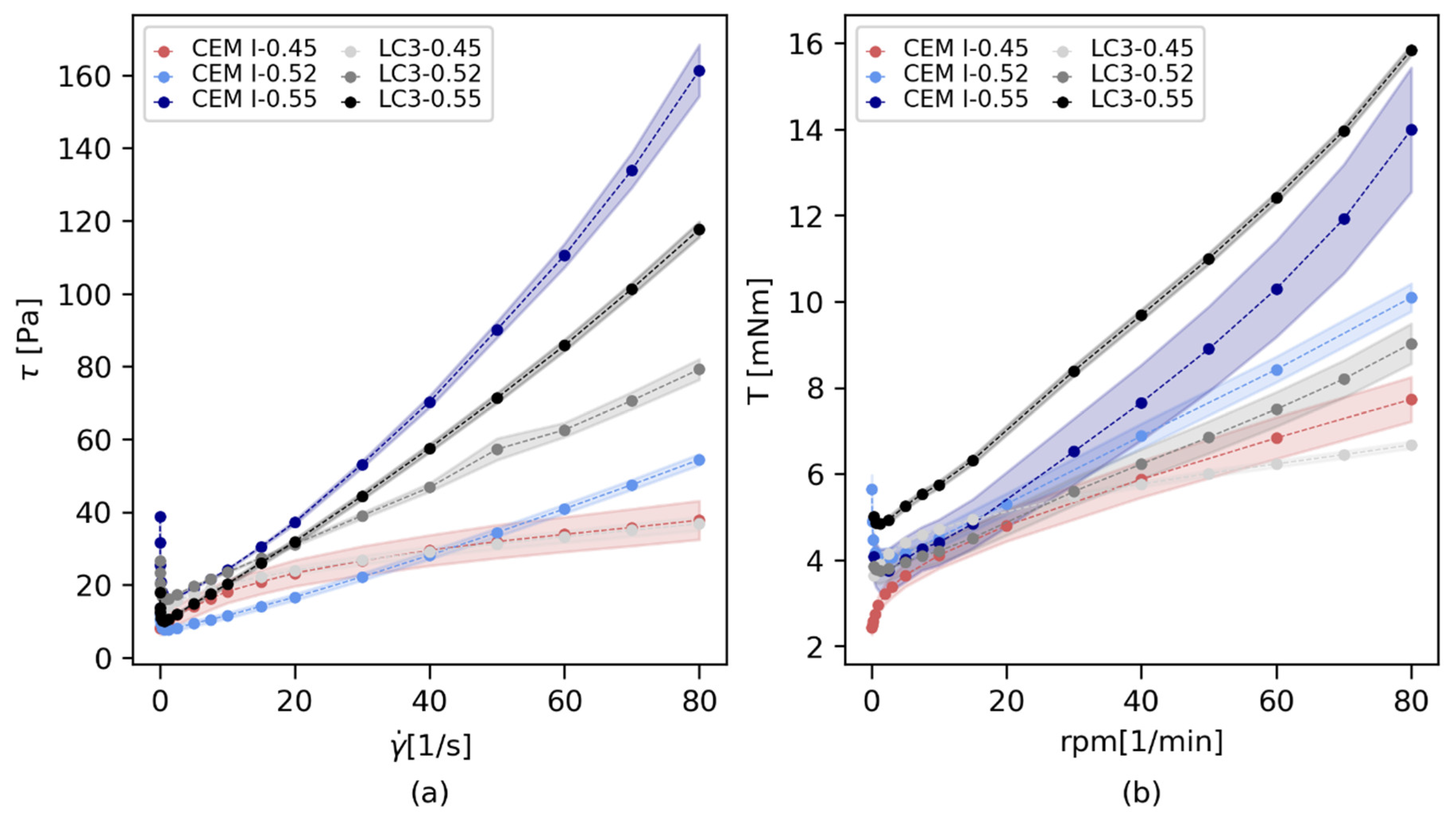 Preprints 98726 g007