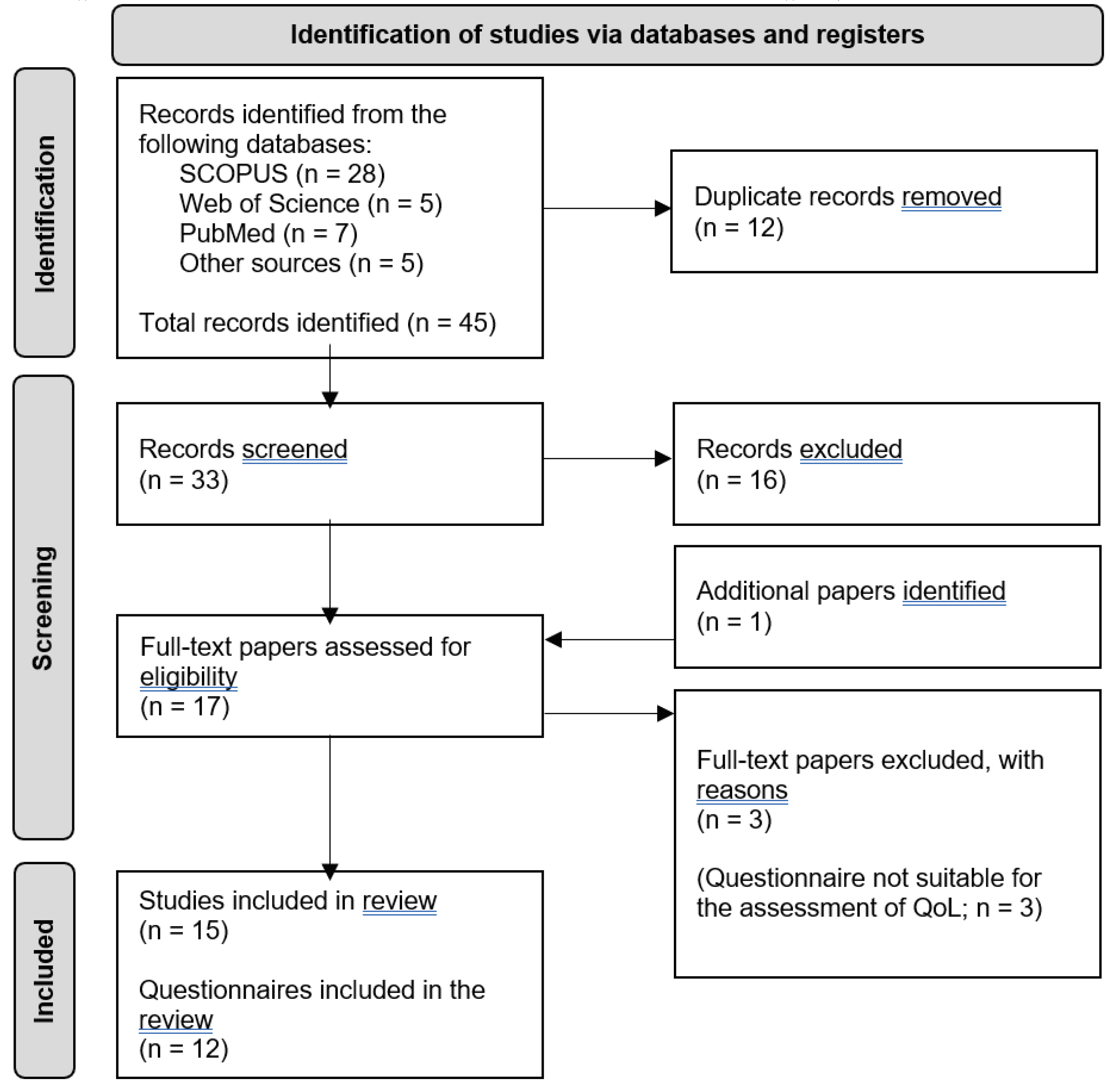 Preprints 103026 g001