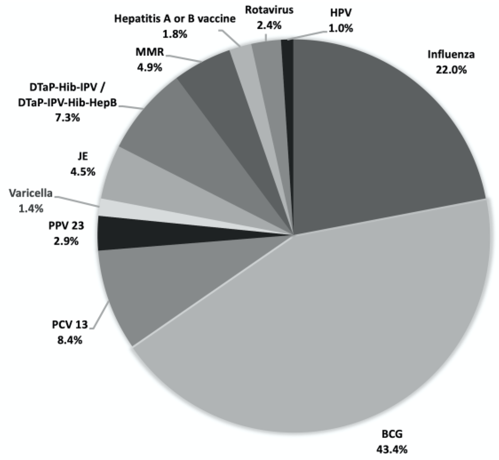 Preprints 115725 g001