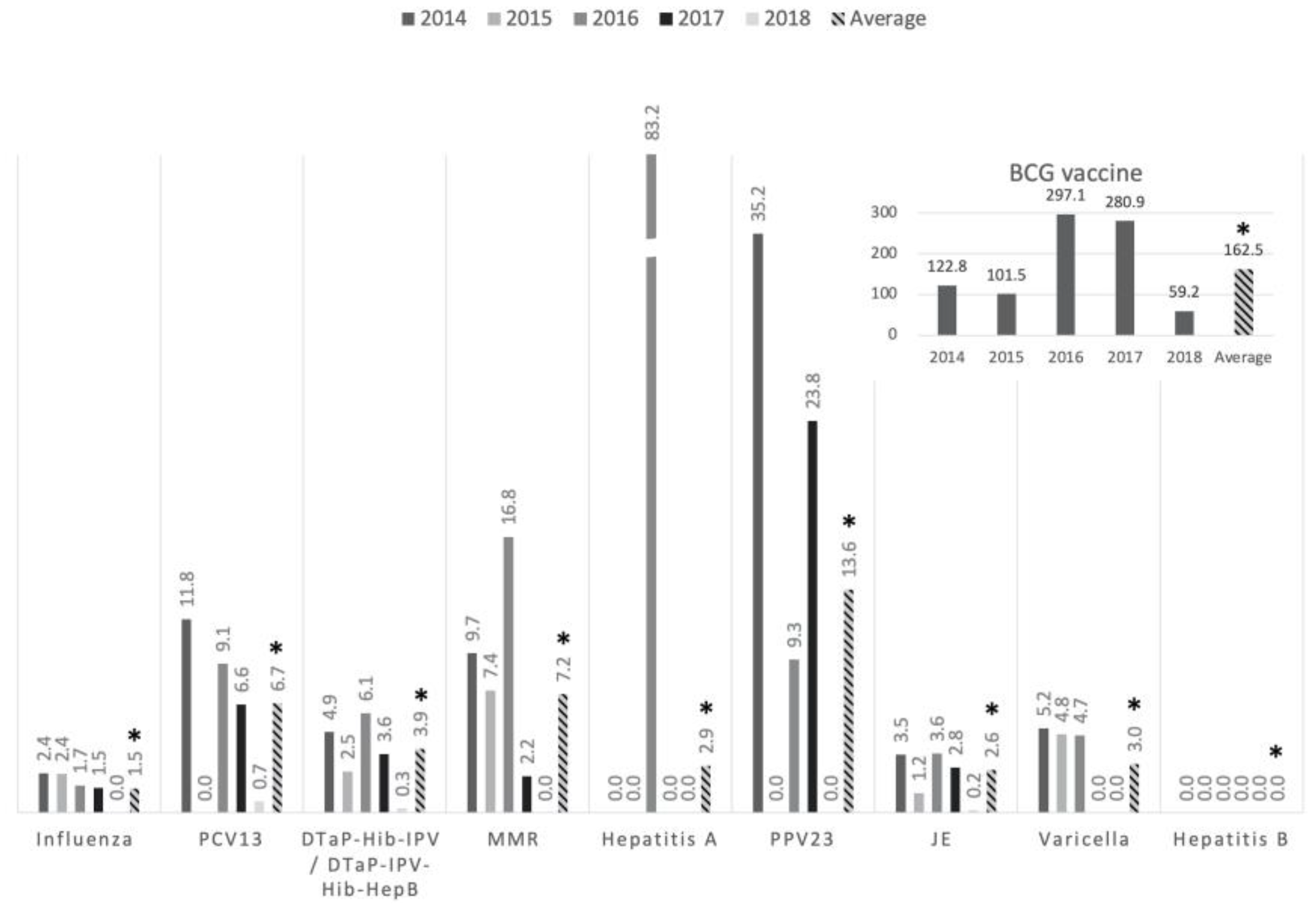 Preprints 115725 g002