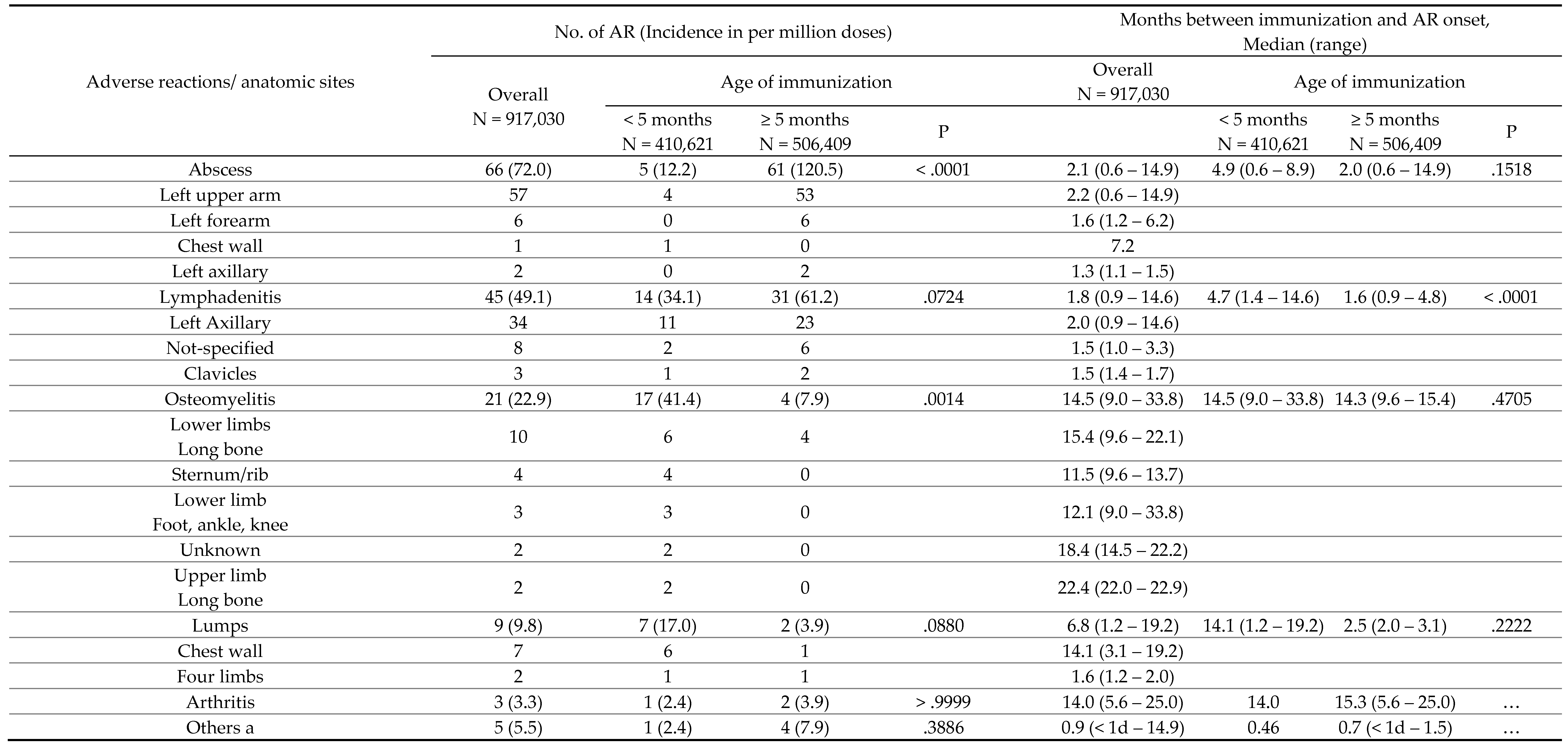 Preprints 115725 i001