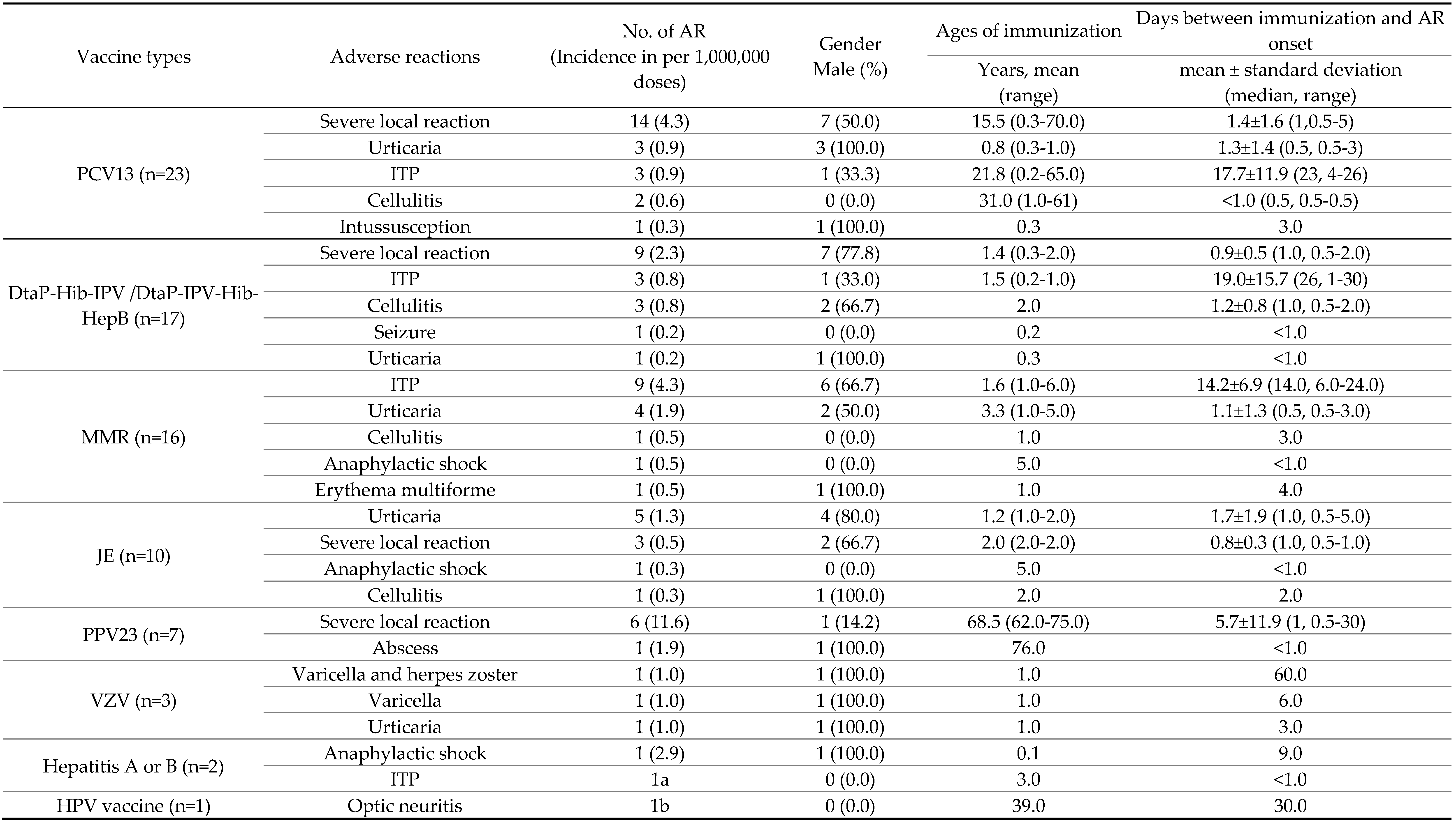 Preprints 115725 i003