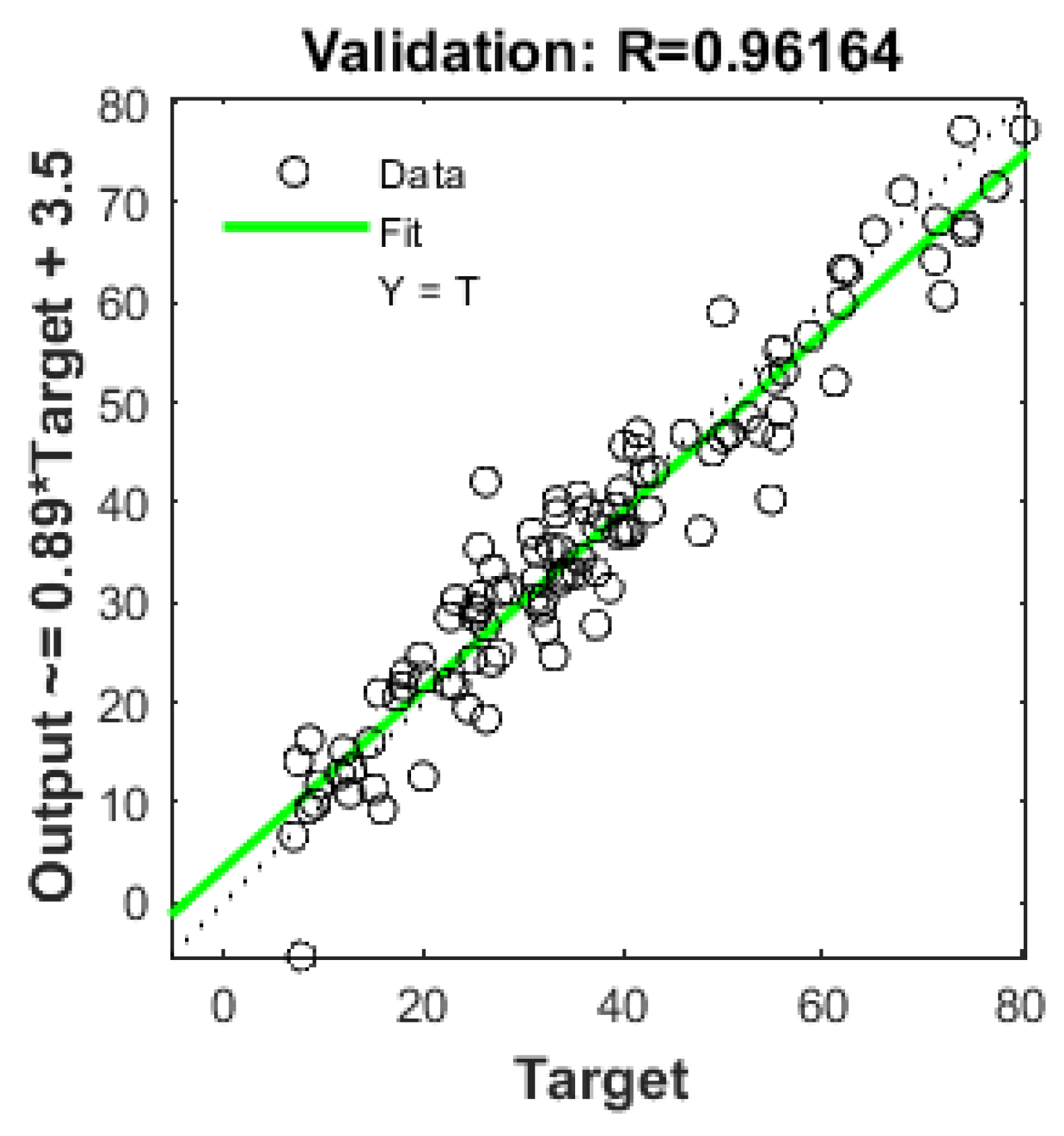 Preprints 103182 g005