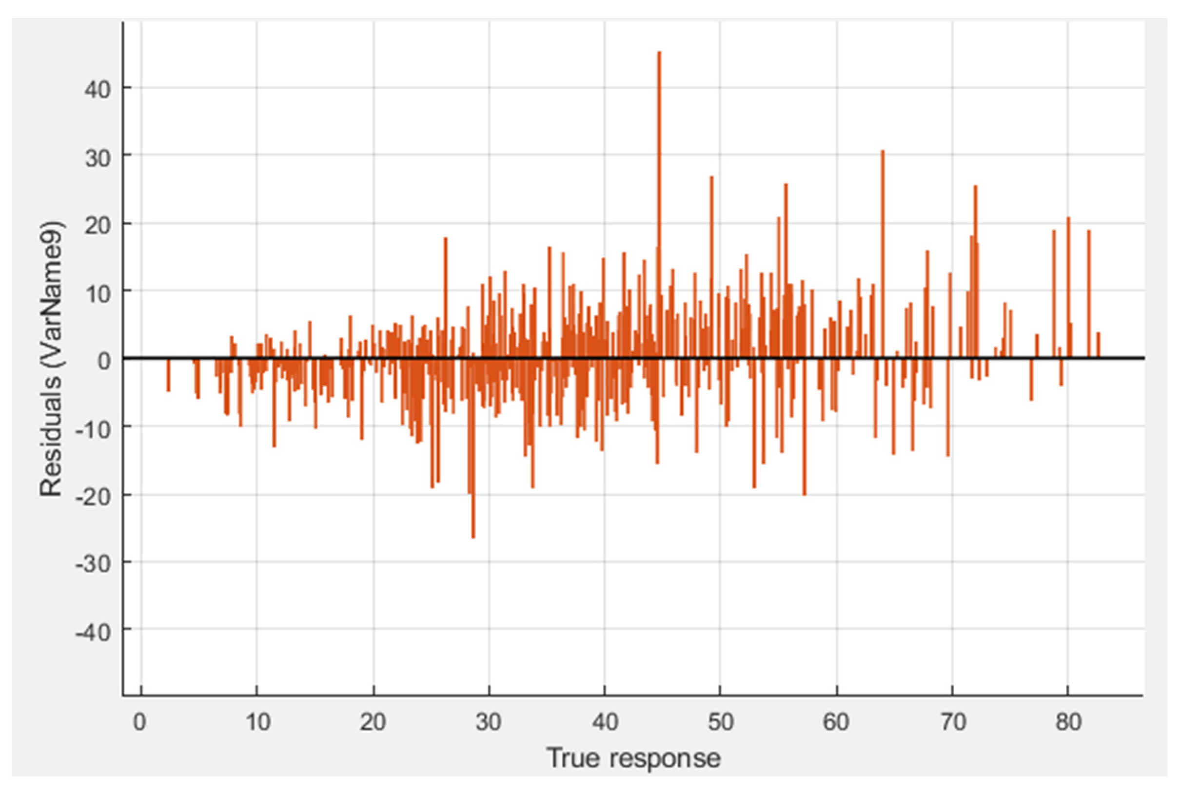 Preprints 103182 g007