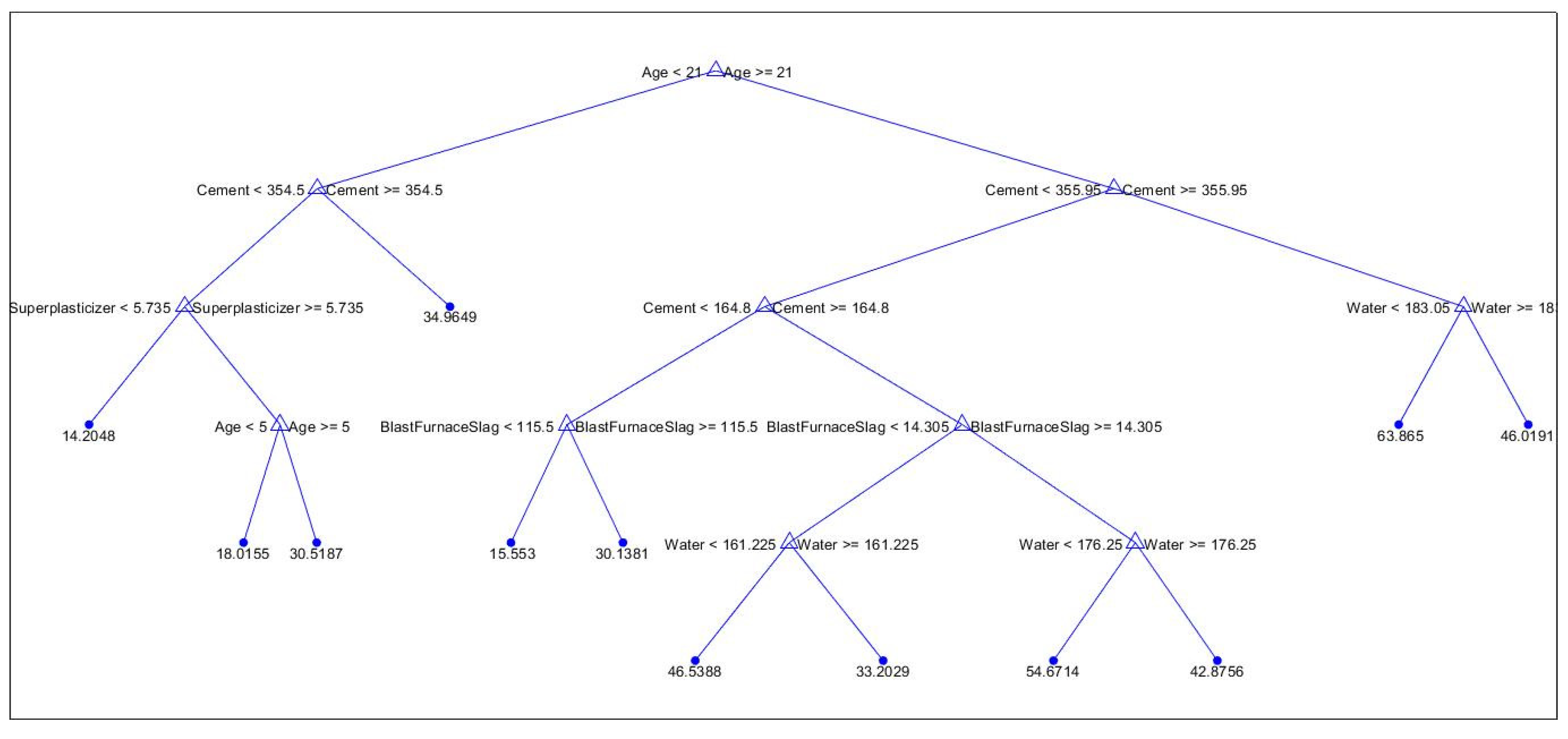 Preprints 103182 g008