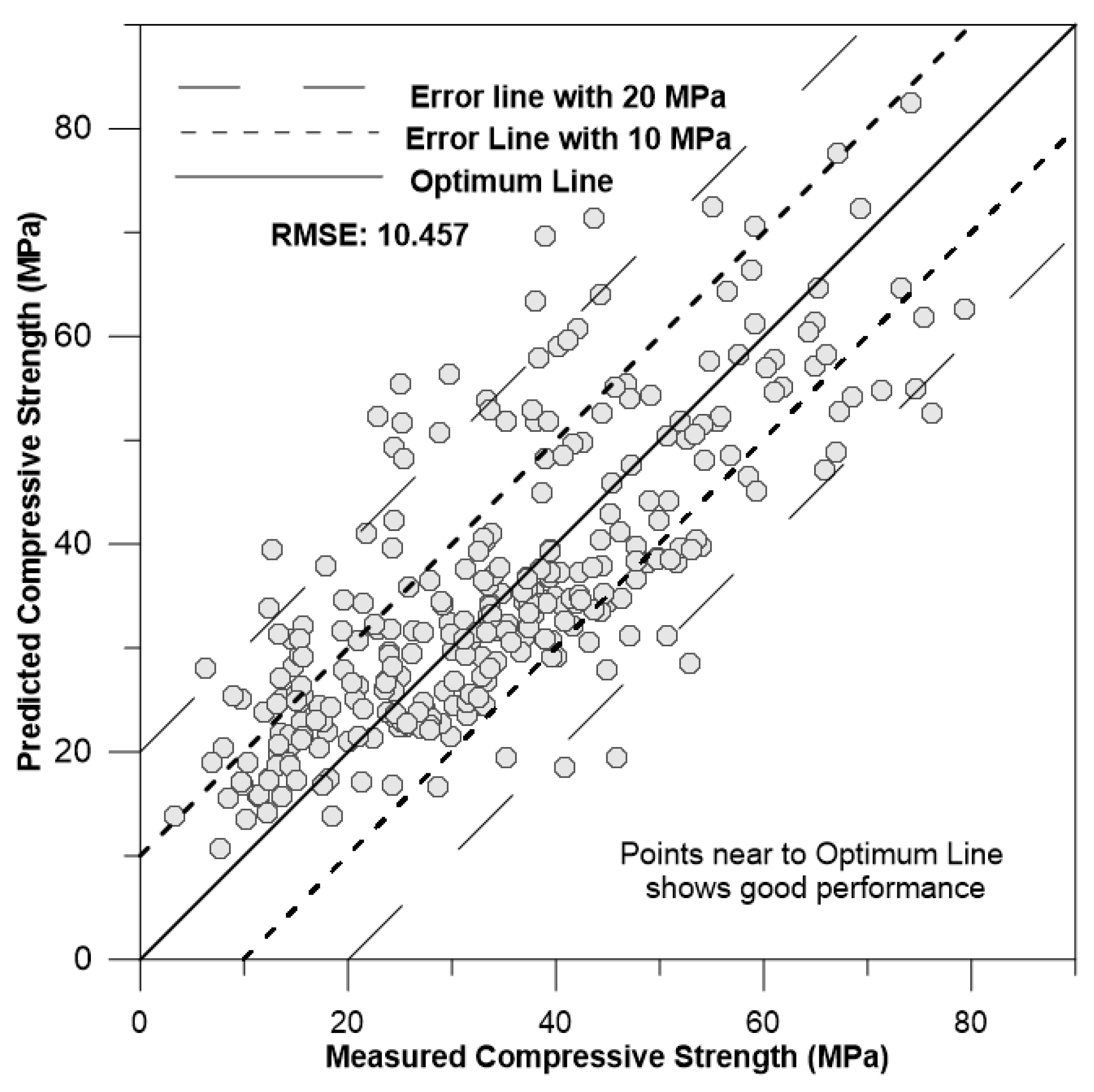 Preprints 103182 g010