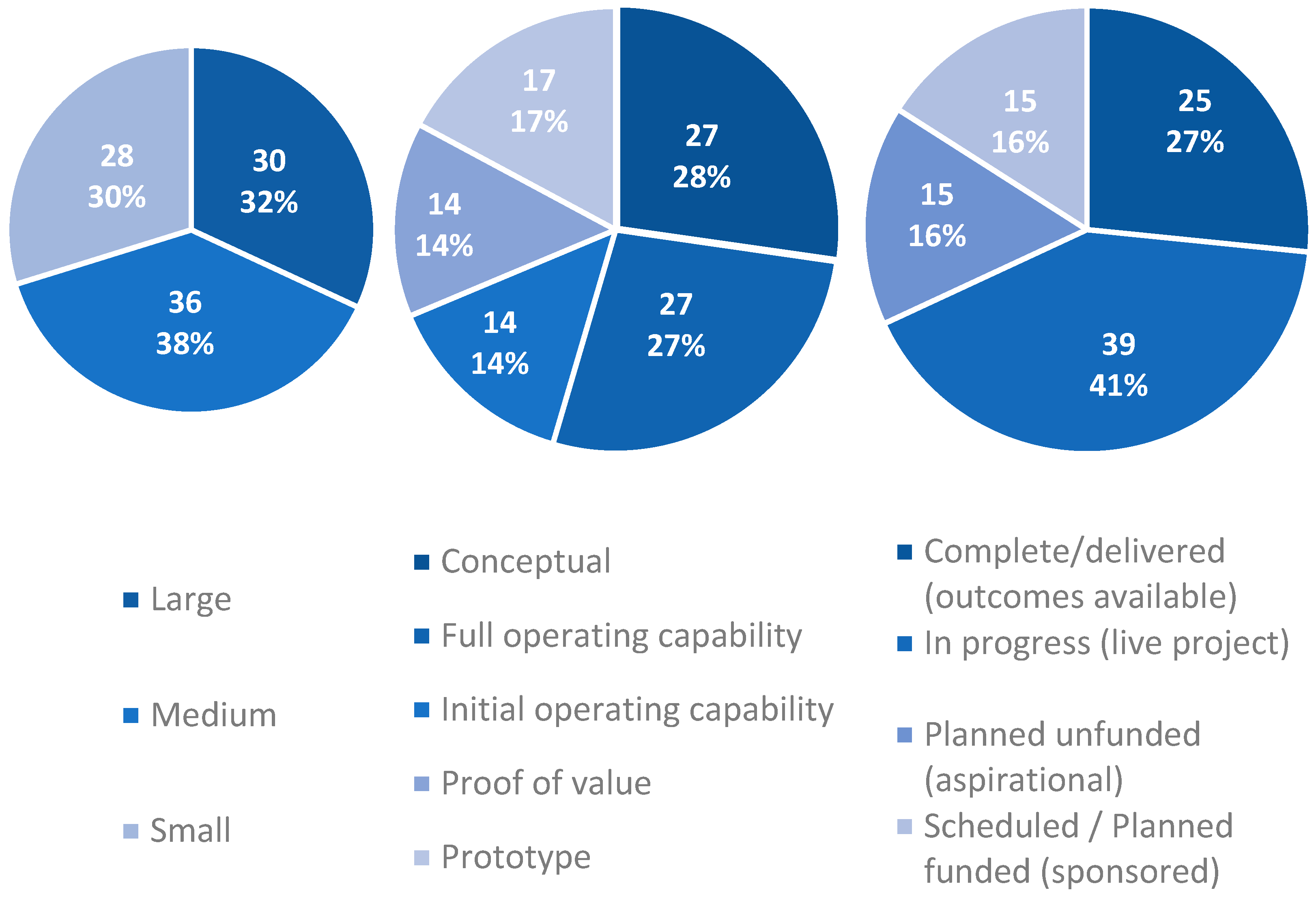 Preprints 72813 g003