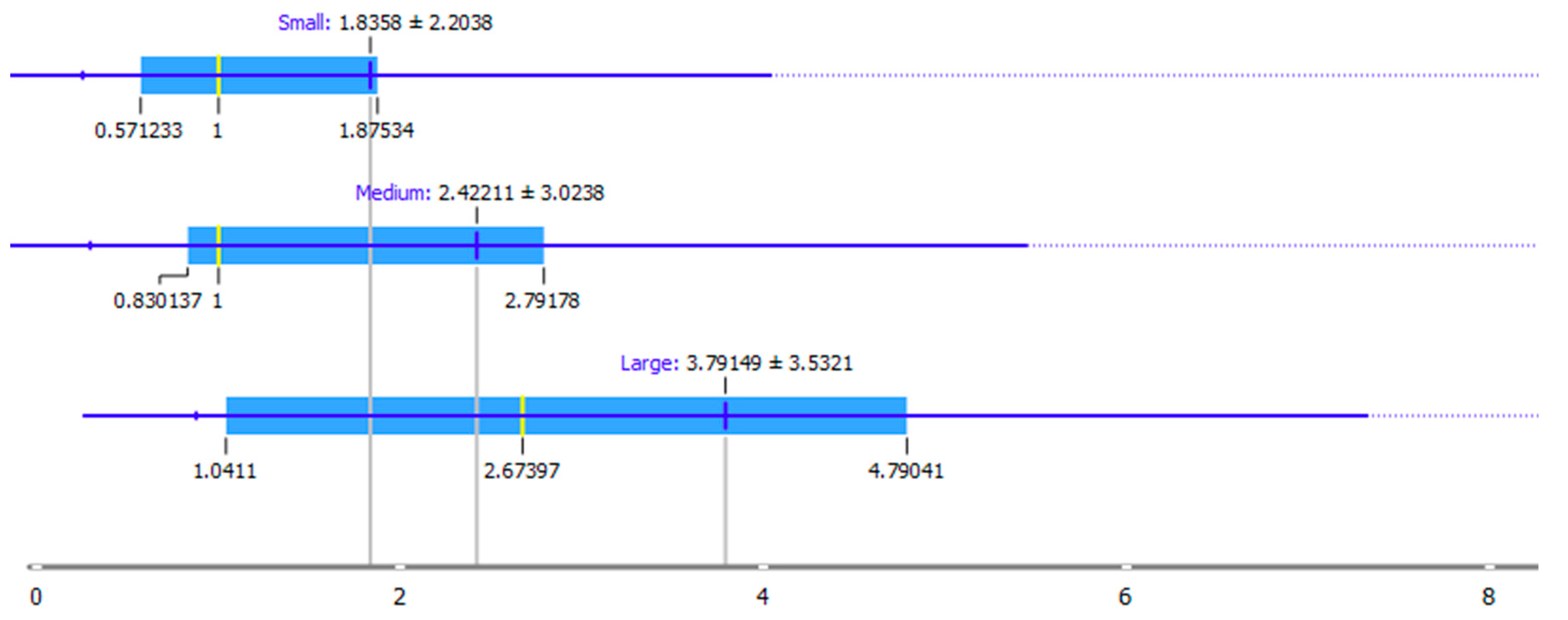 Preprints 72813 g007