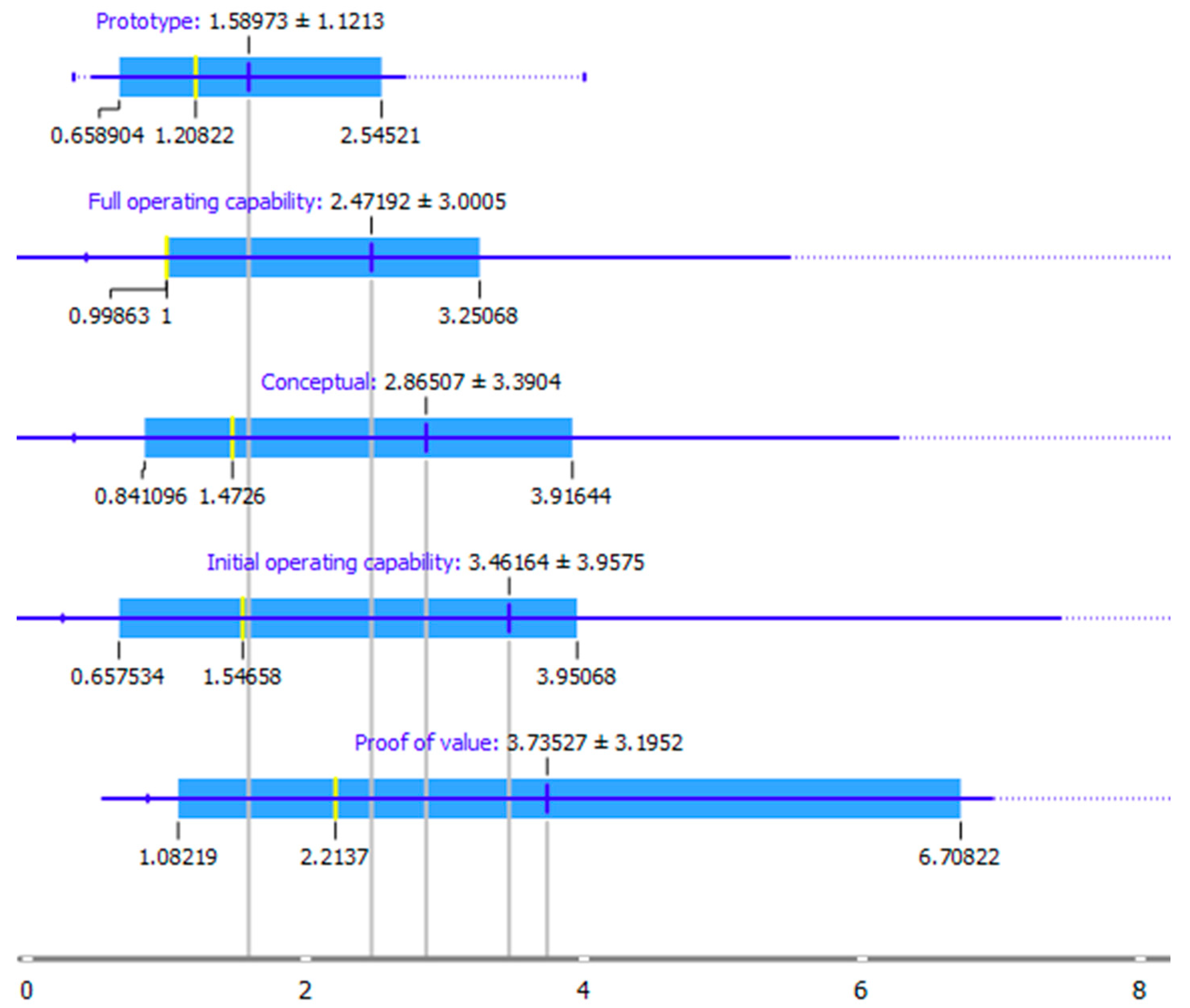 Preprints 72813 g009