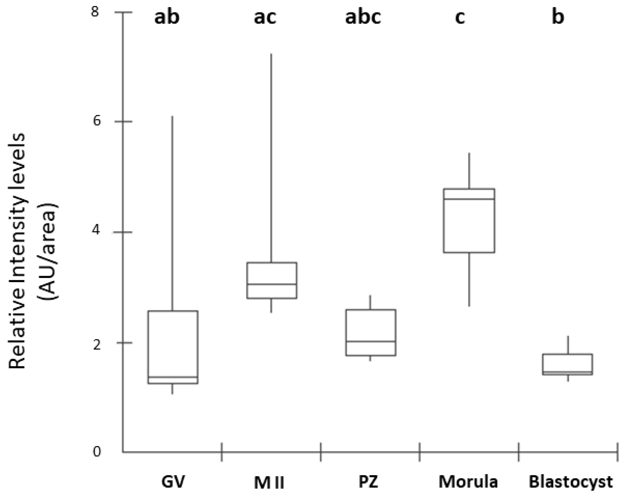 Preprints 117010 g003