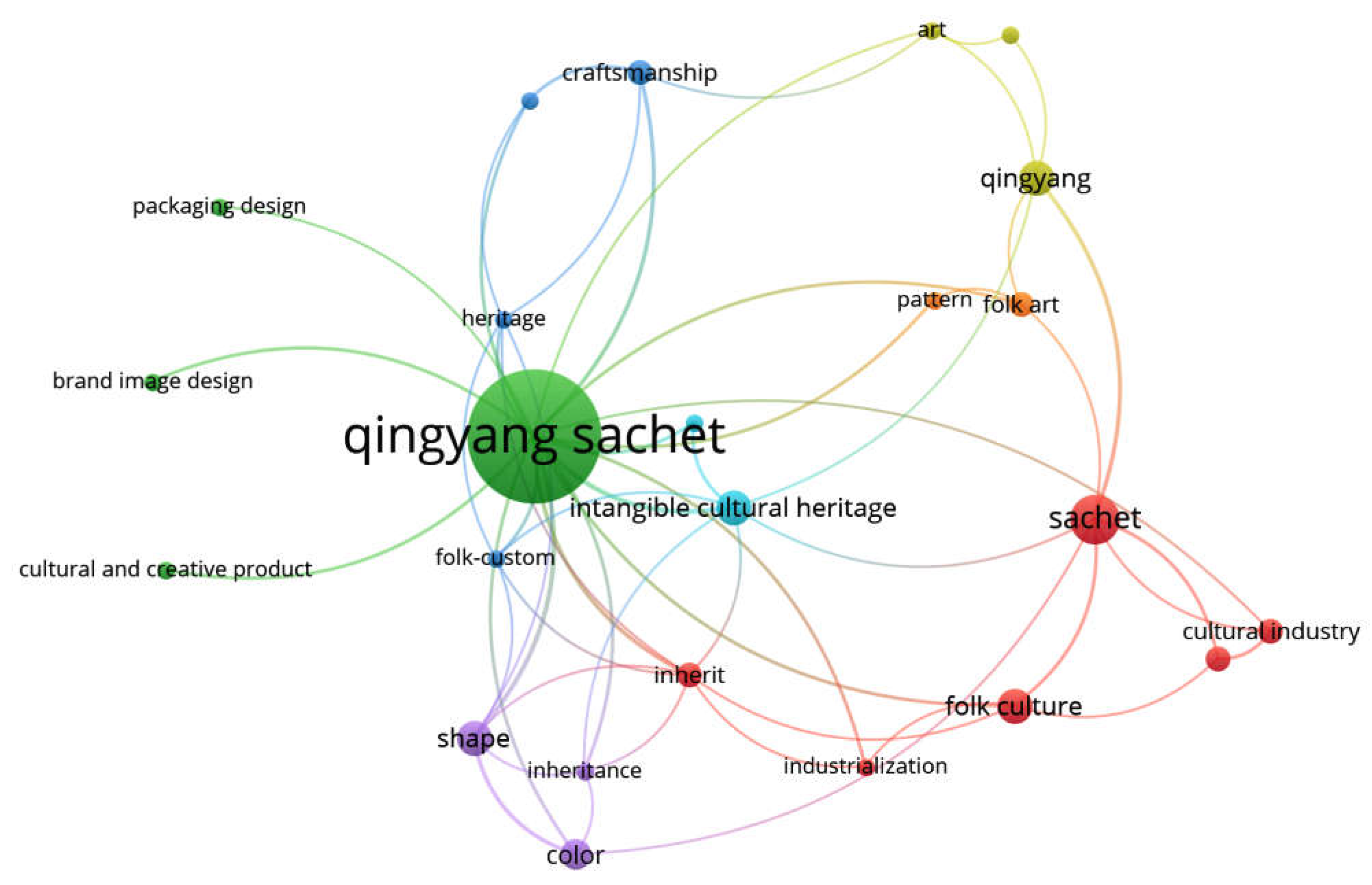 Preprints 118783 g004