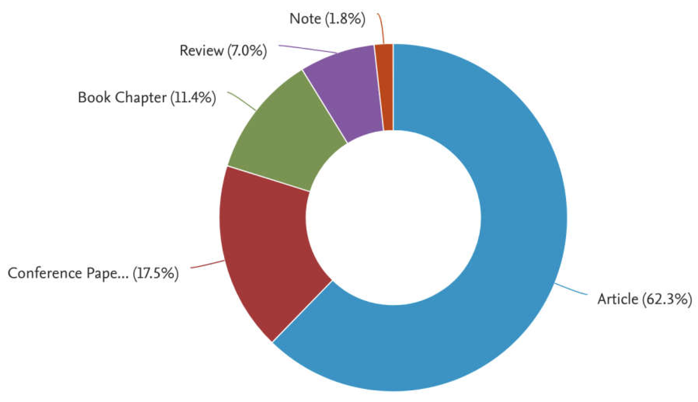 Preprints 118783 g006