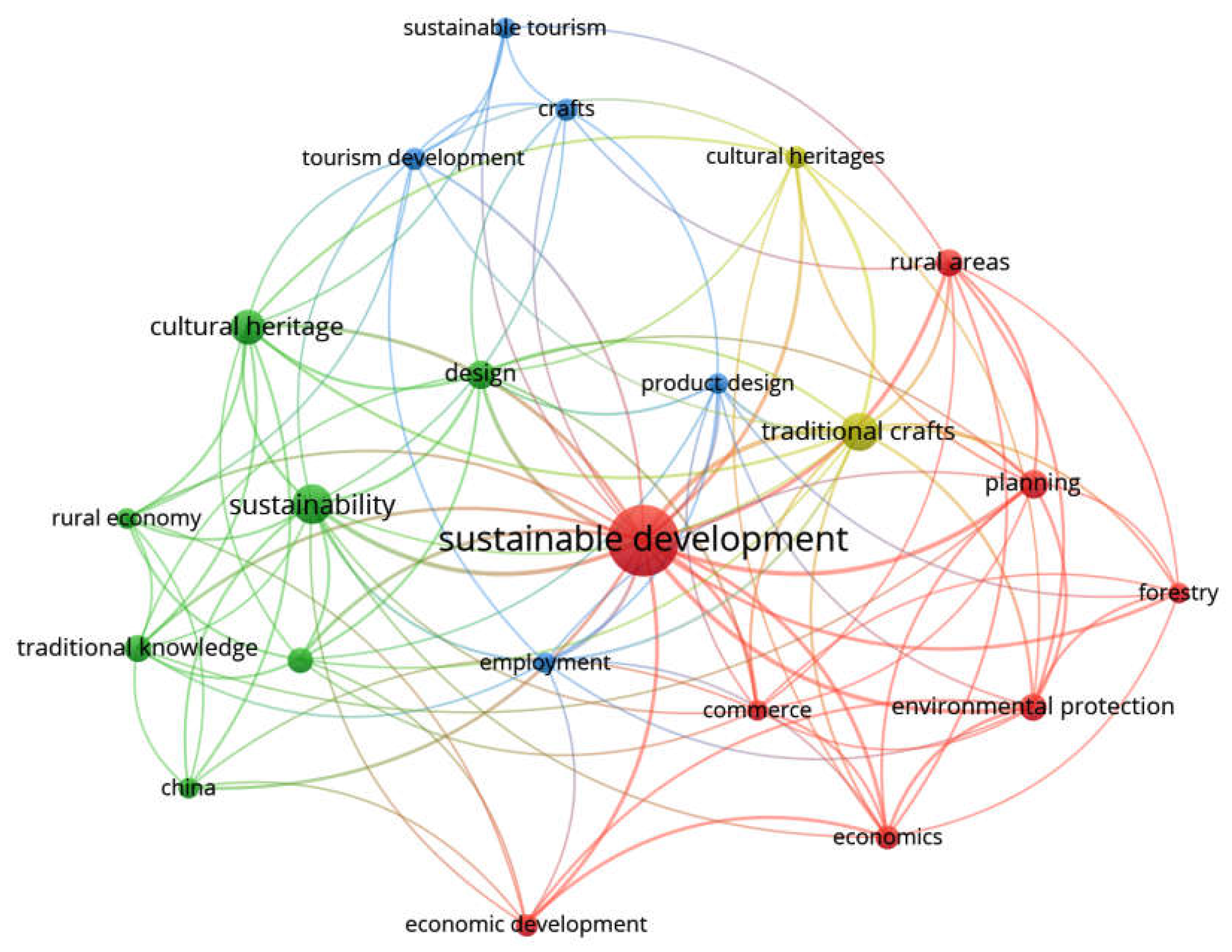 Preprints 118783 g007