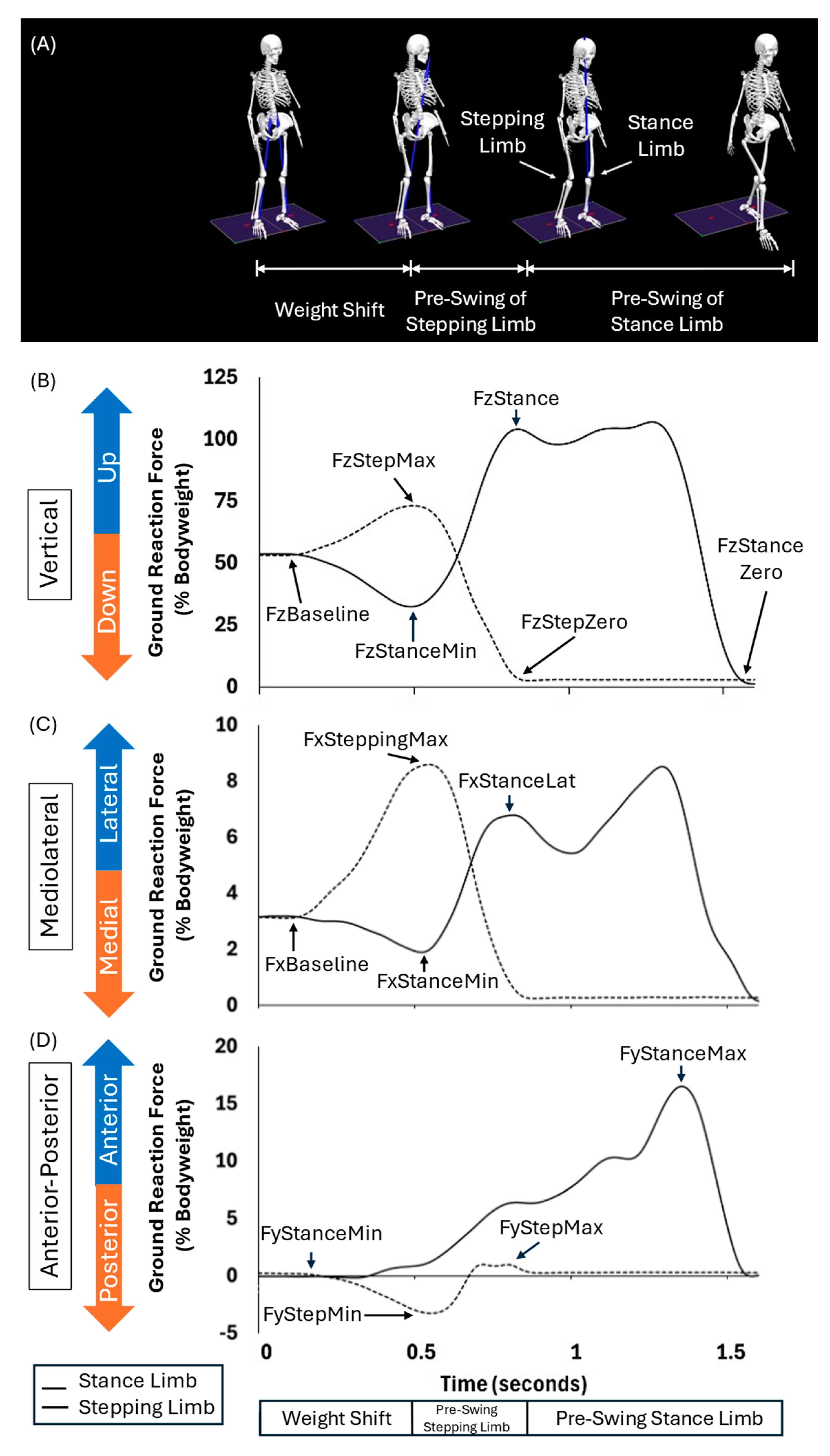 Preprints 117845 g002