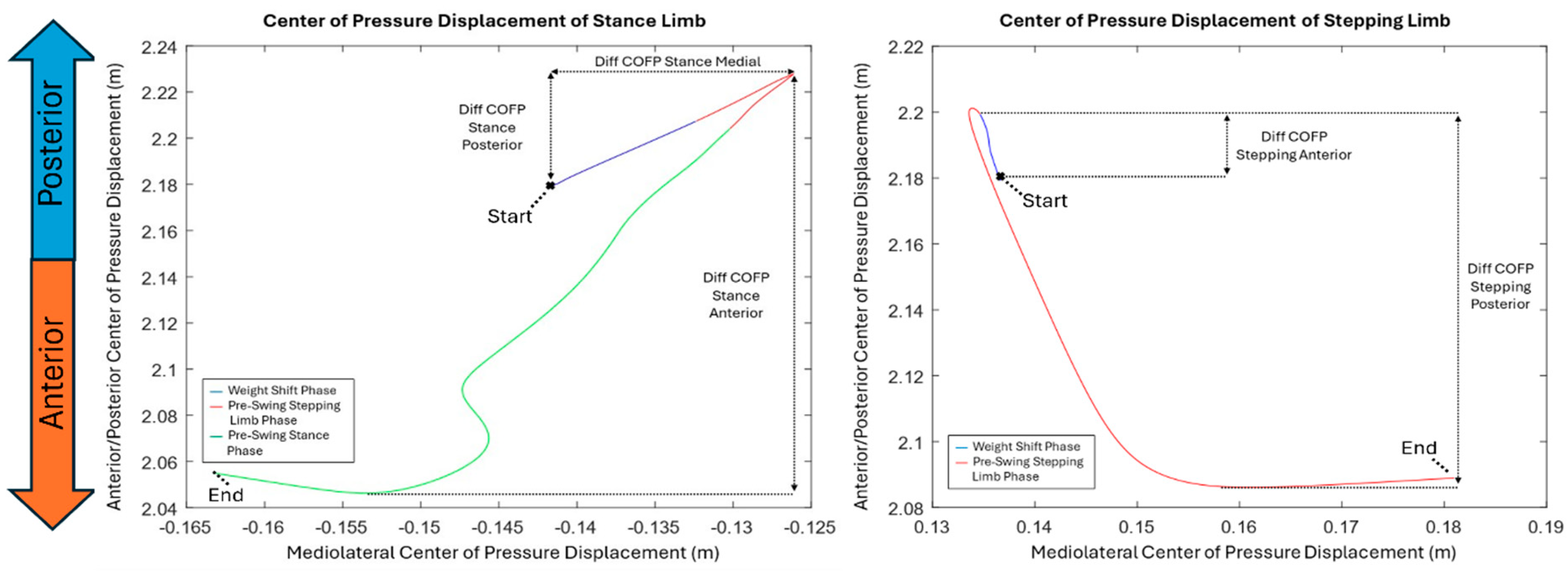 Preprints 117845 g003