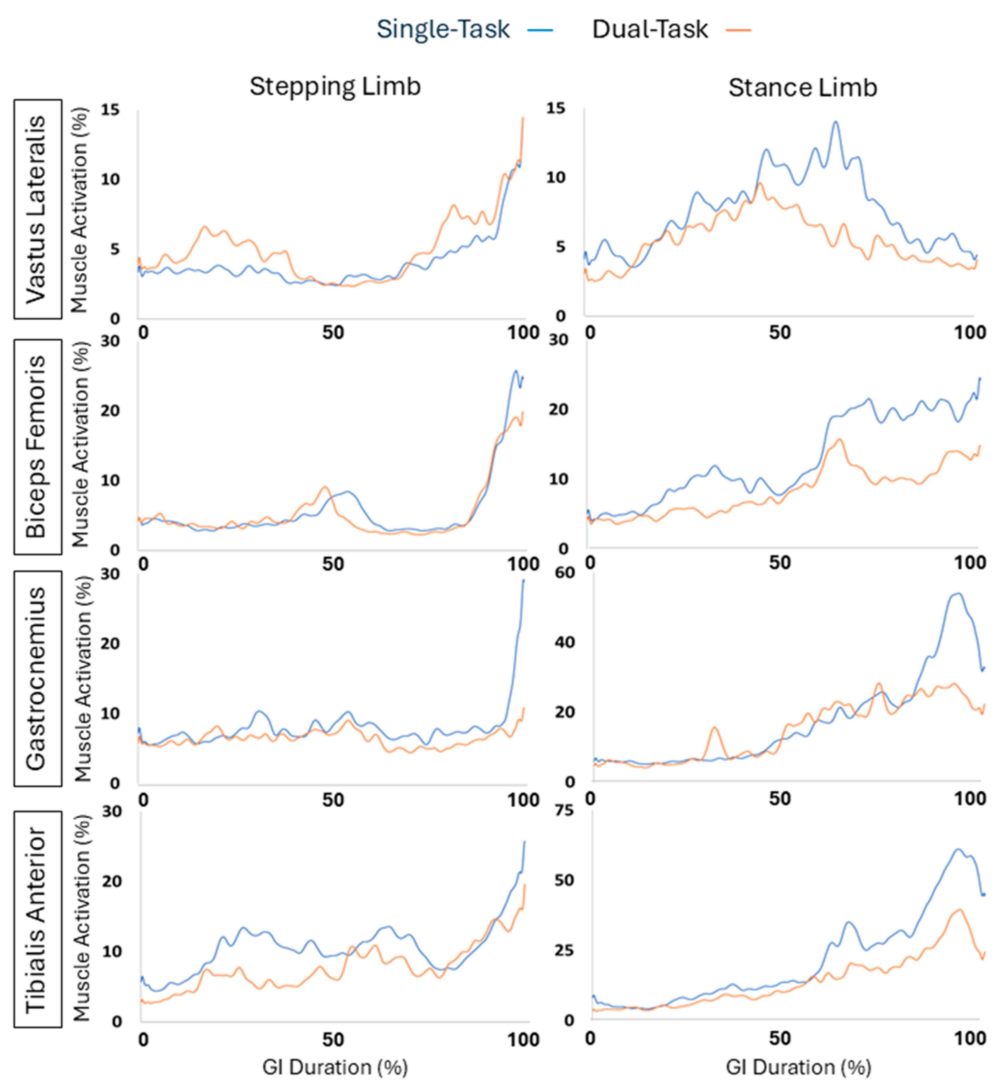 Preprints 117845 g006