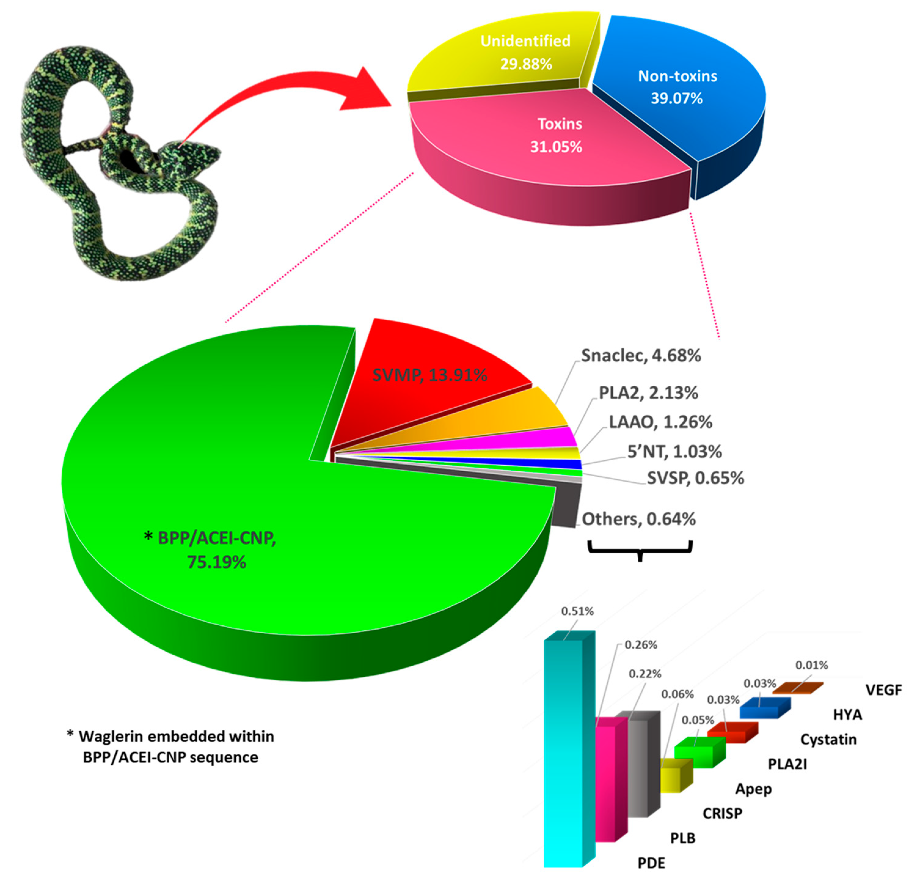 Preprints 81717 g001