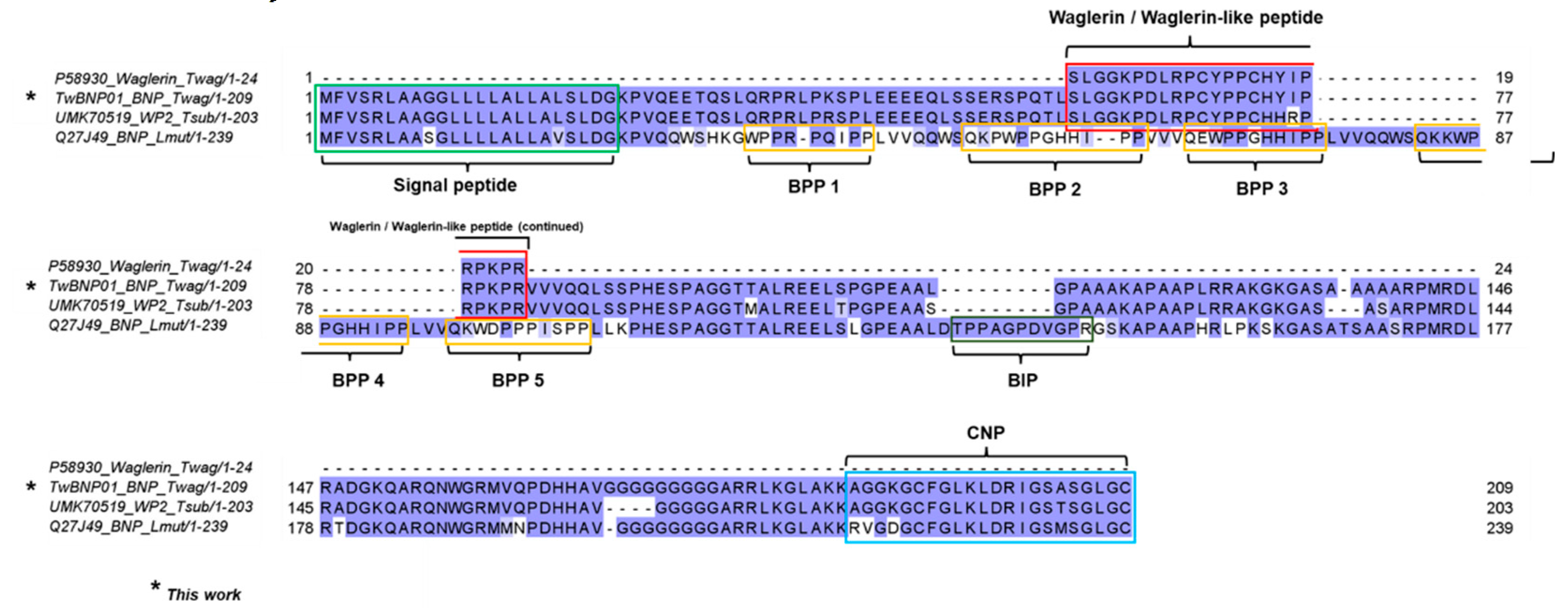 Preprints 81717 g003