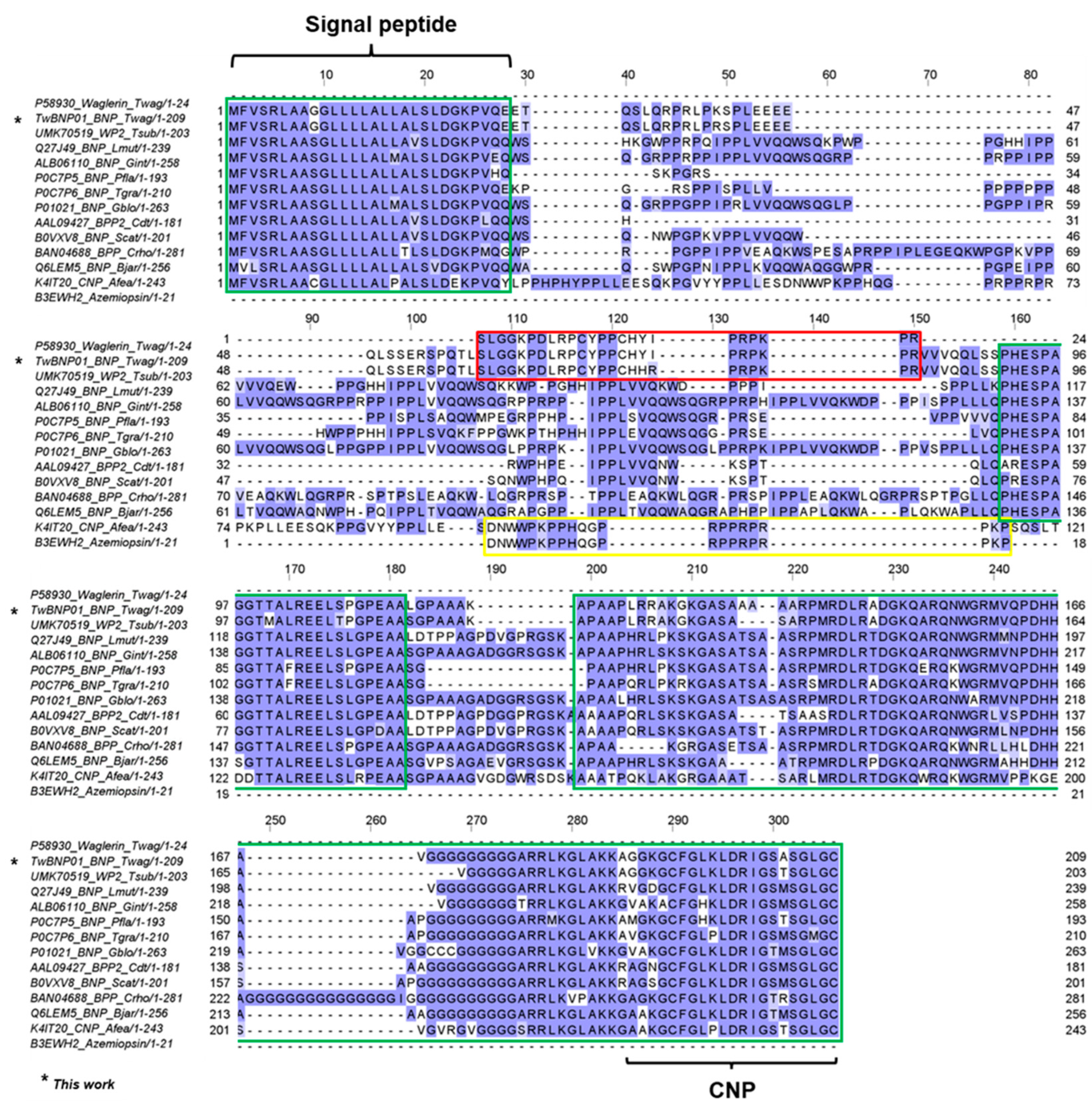 Preprints 81717 g004