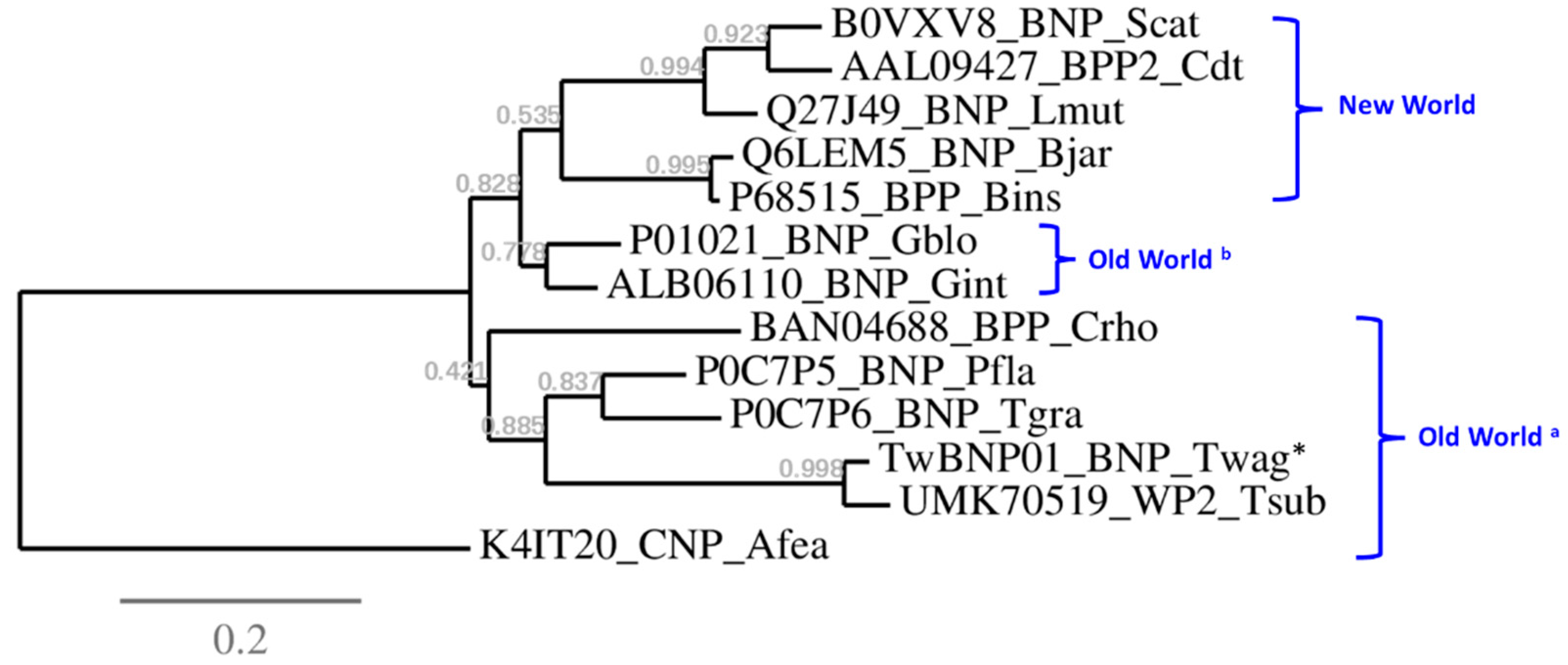 Preprints 81717 g005