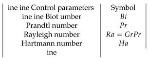 Preprints 120300 i008