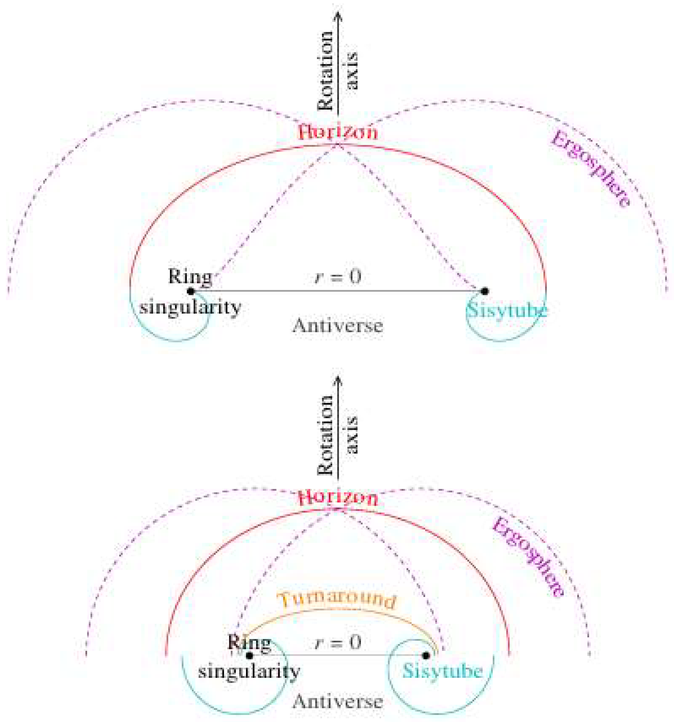 Preprints 113927 g003