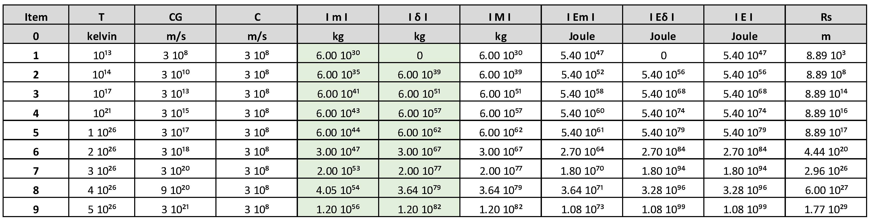 Preprints 113927 i002