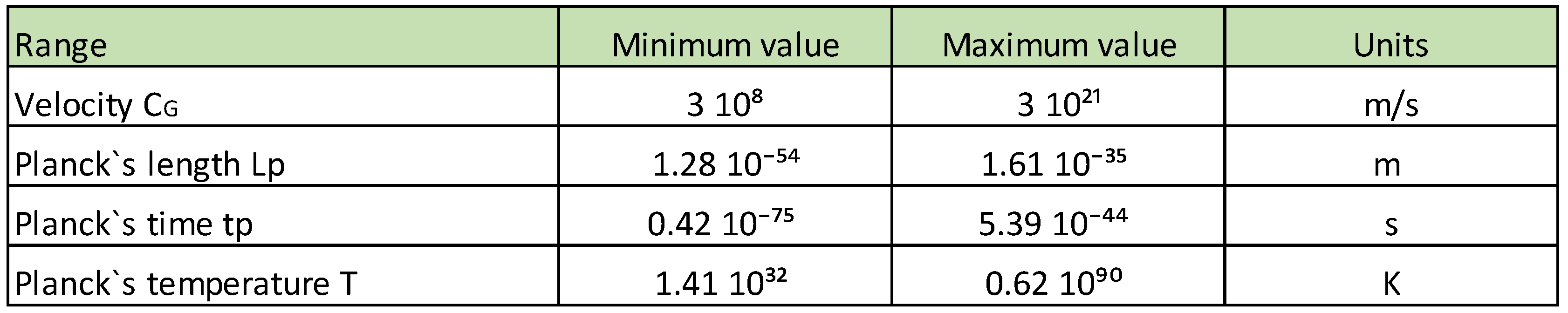 Preprints 113927 i003