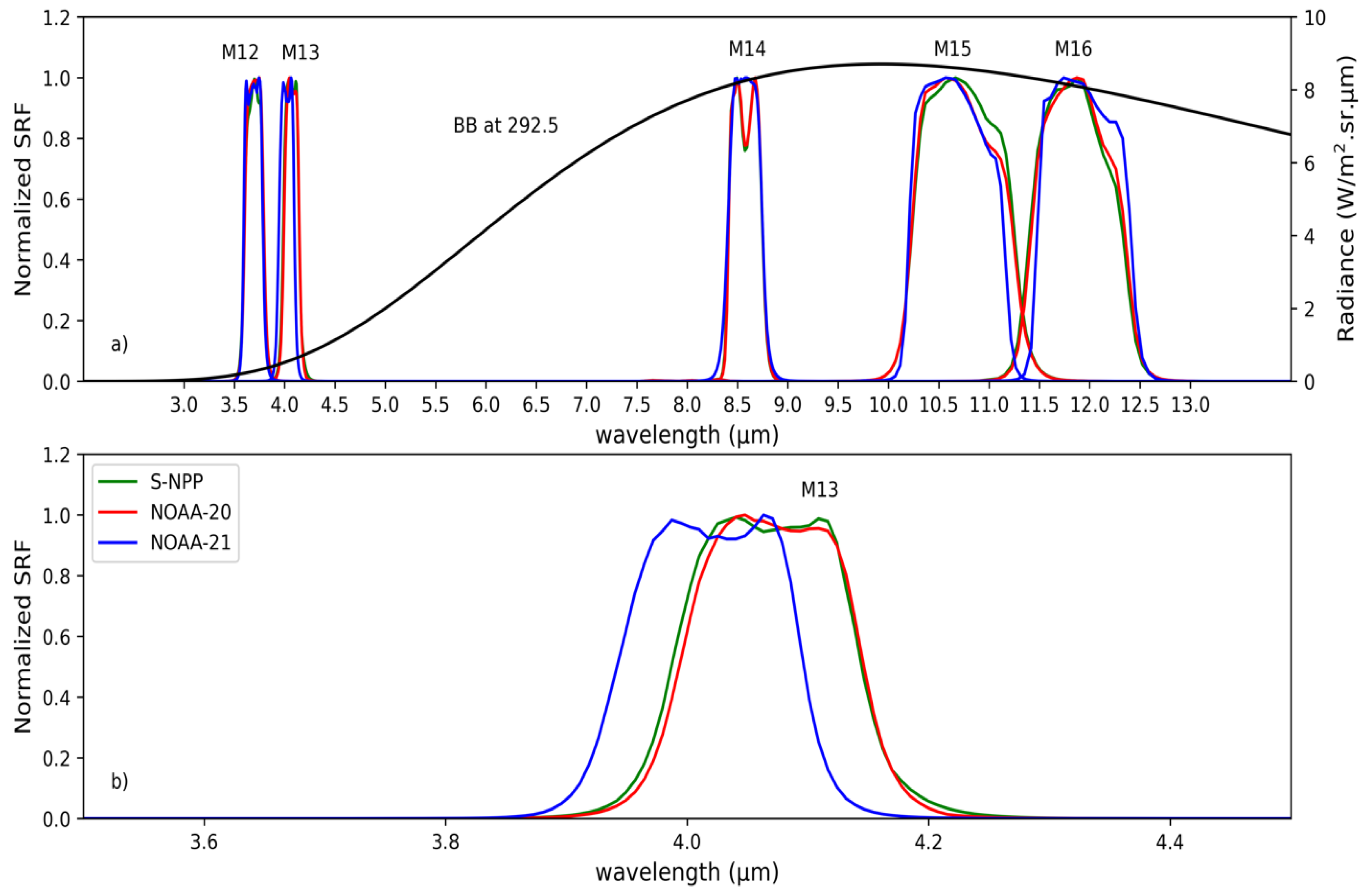 Preprints 99917 g001