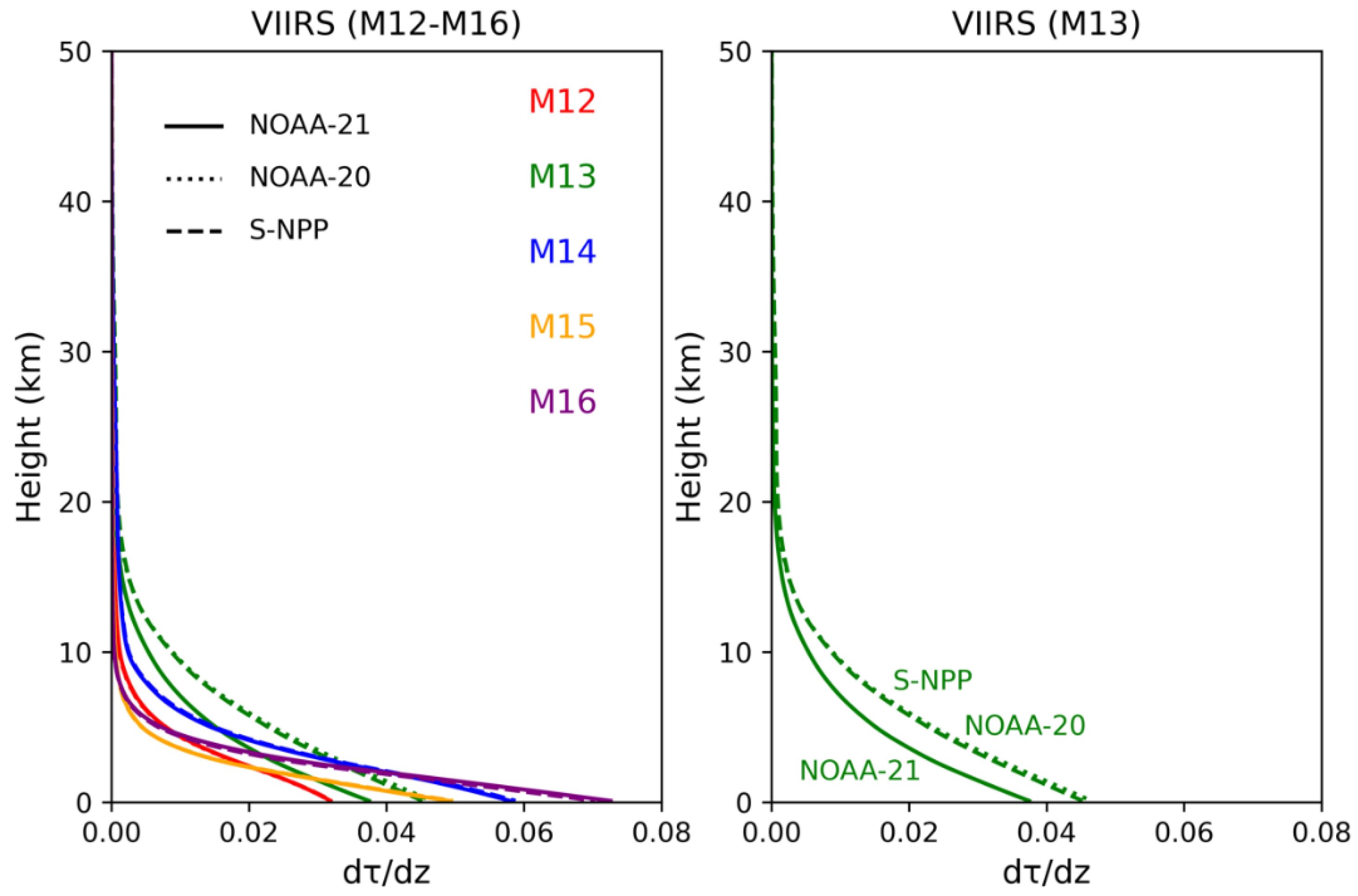 Preprints 99917 g002