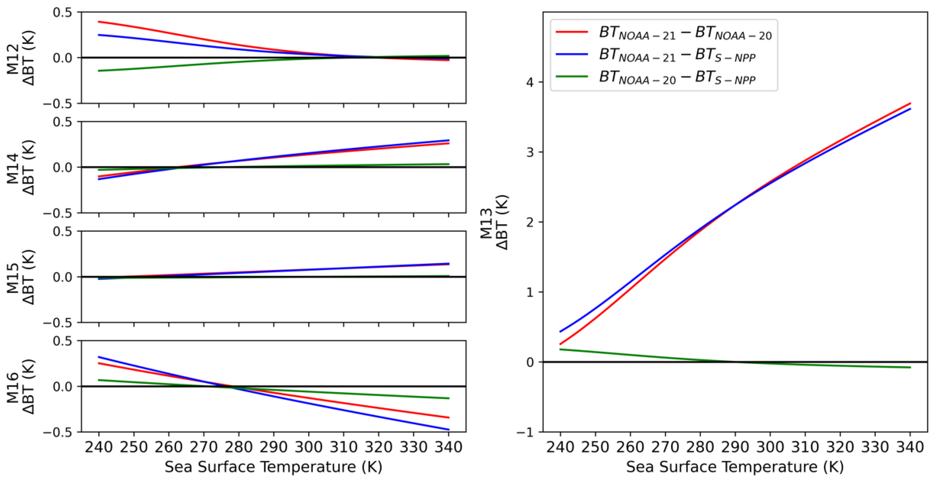 Preprints 99917 g003