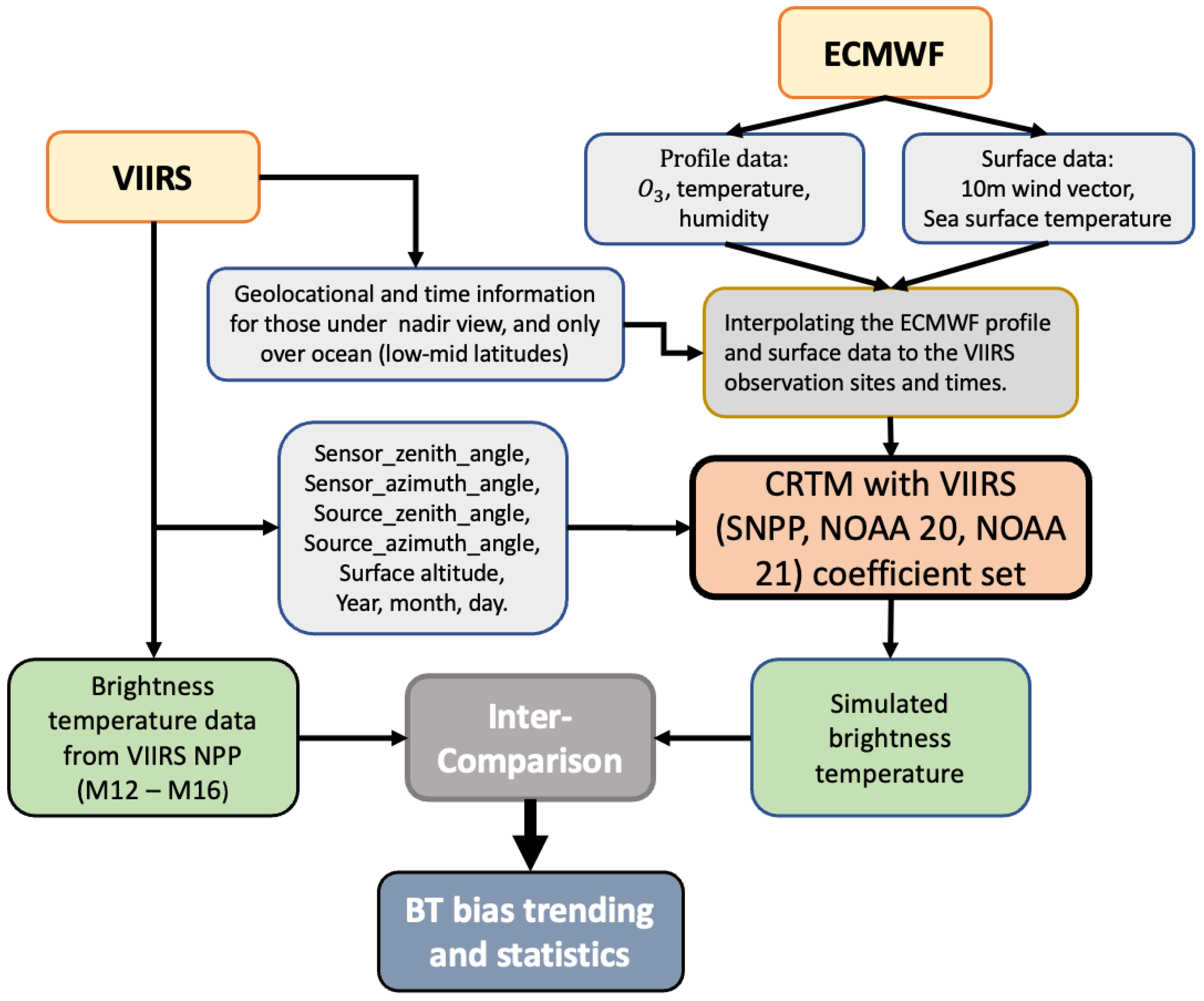 Preprints 99917 g004