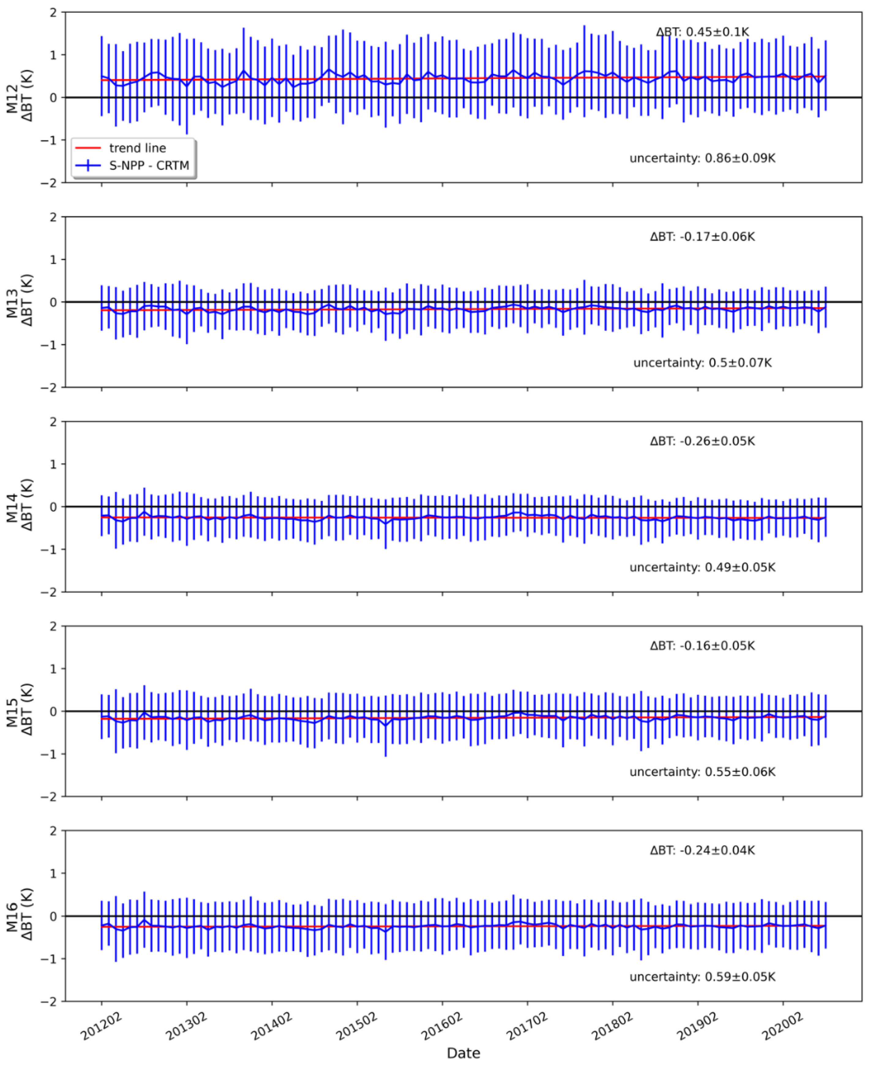 Preprints 99917 g005