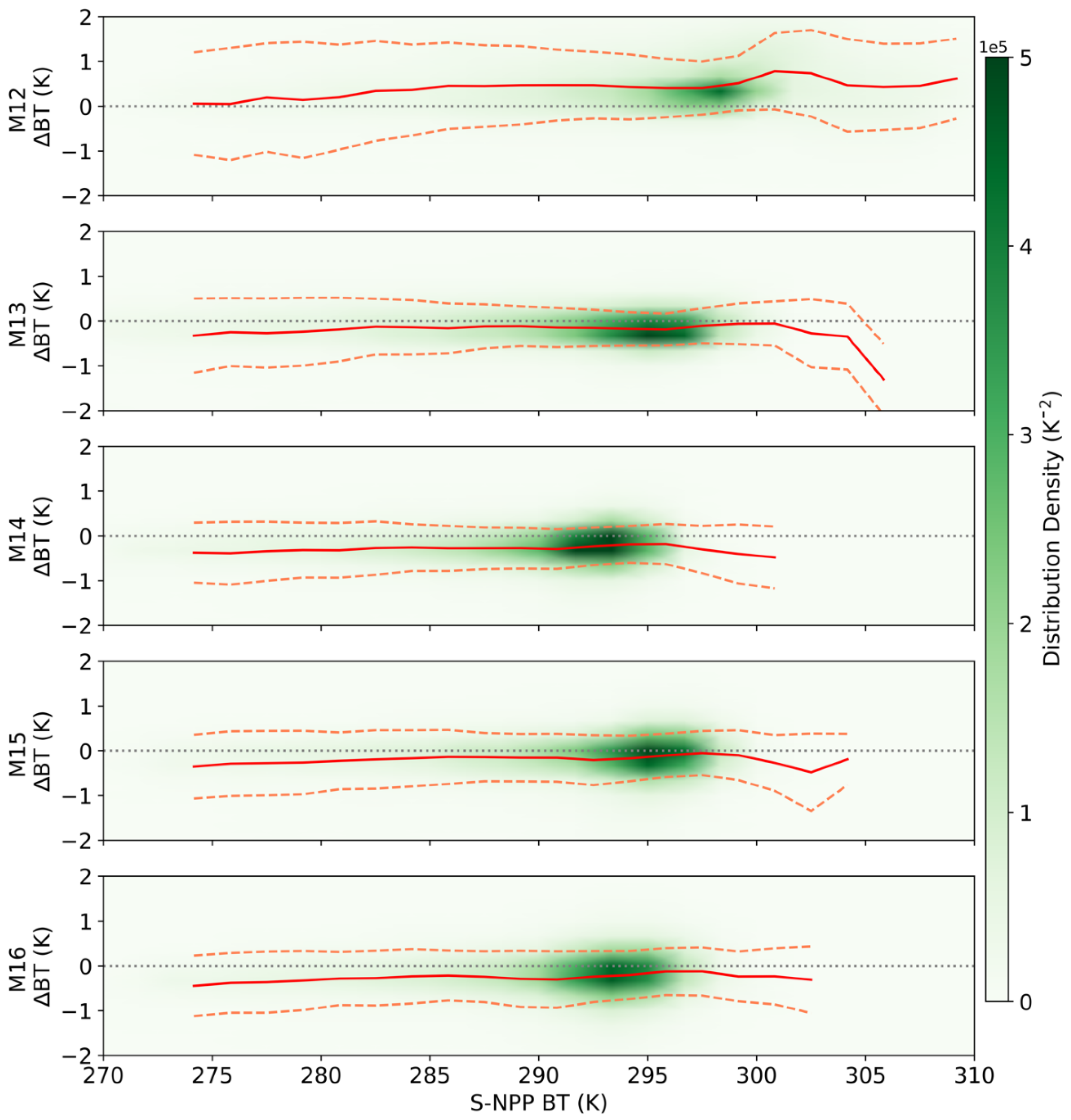 Preprints 99917 g007