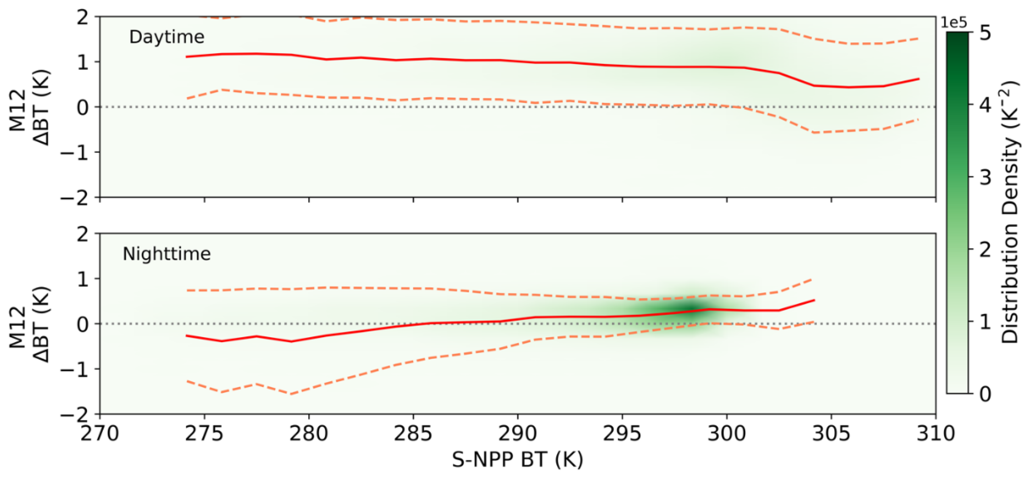 Preprints 99917 g008