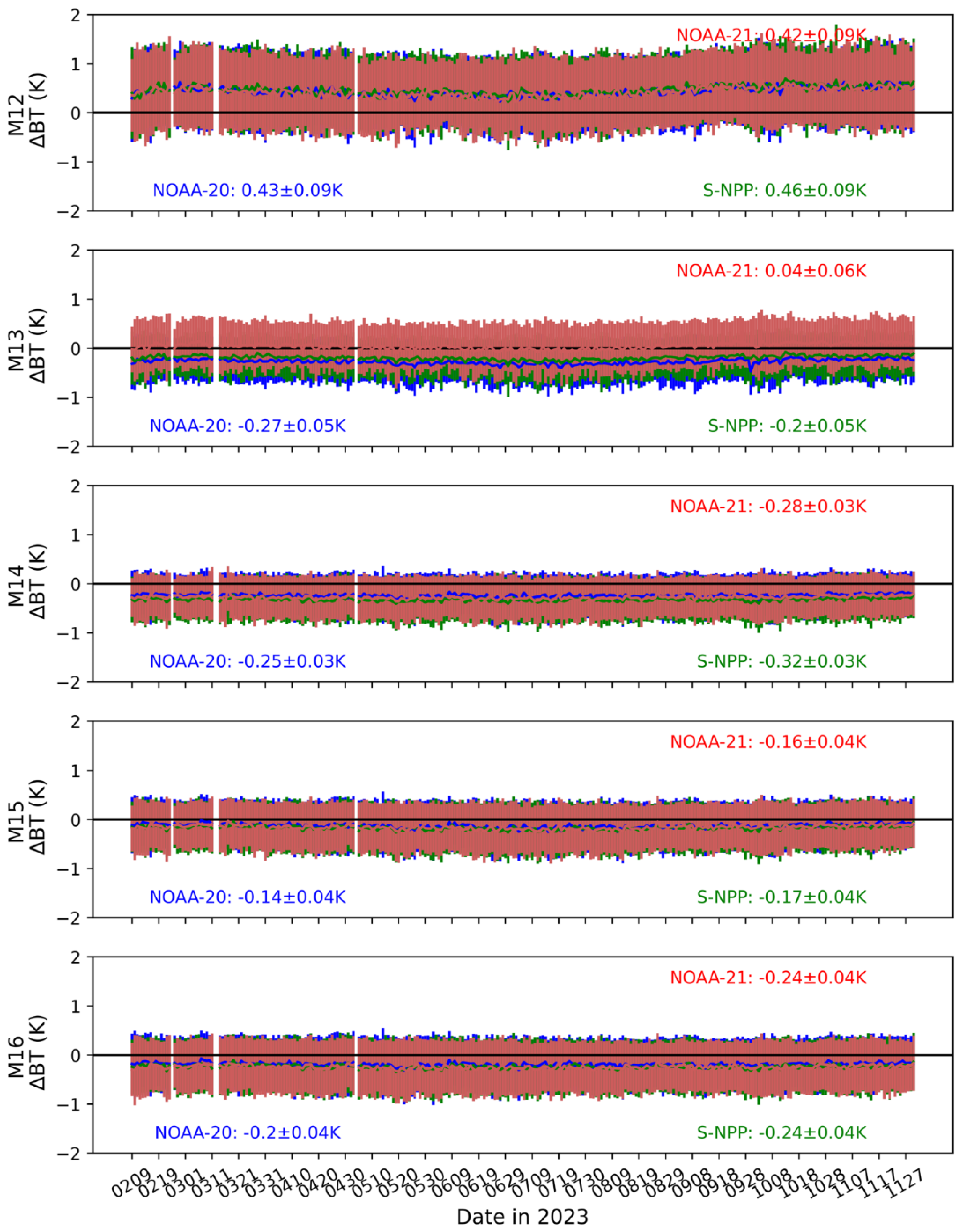 Preprints 99917 g009