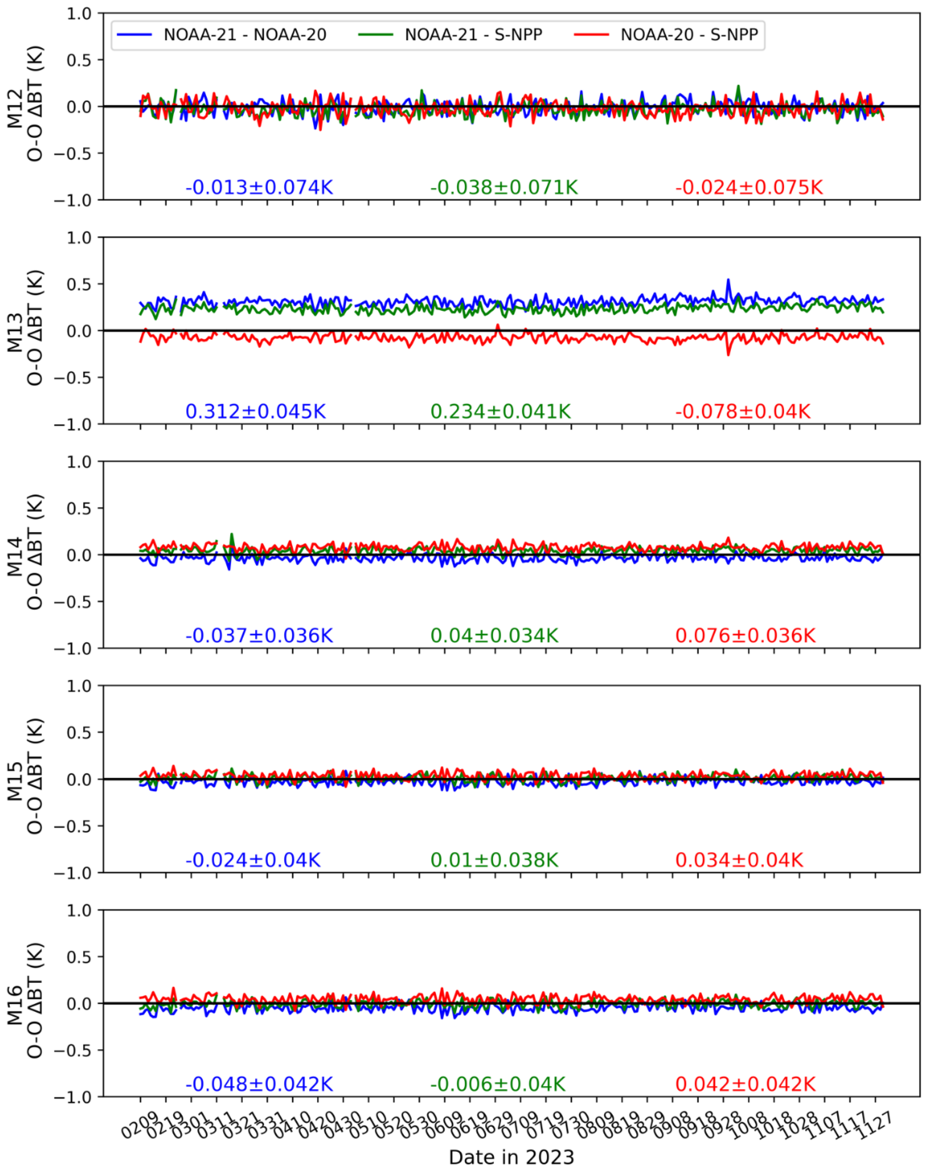 Preprints 99917 g010