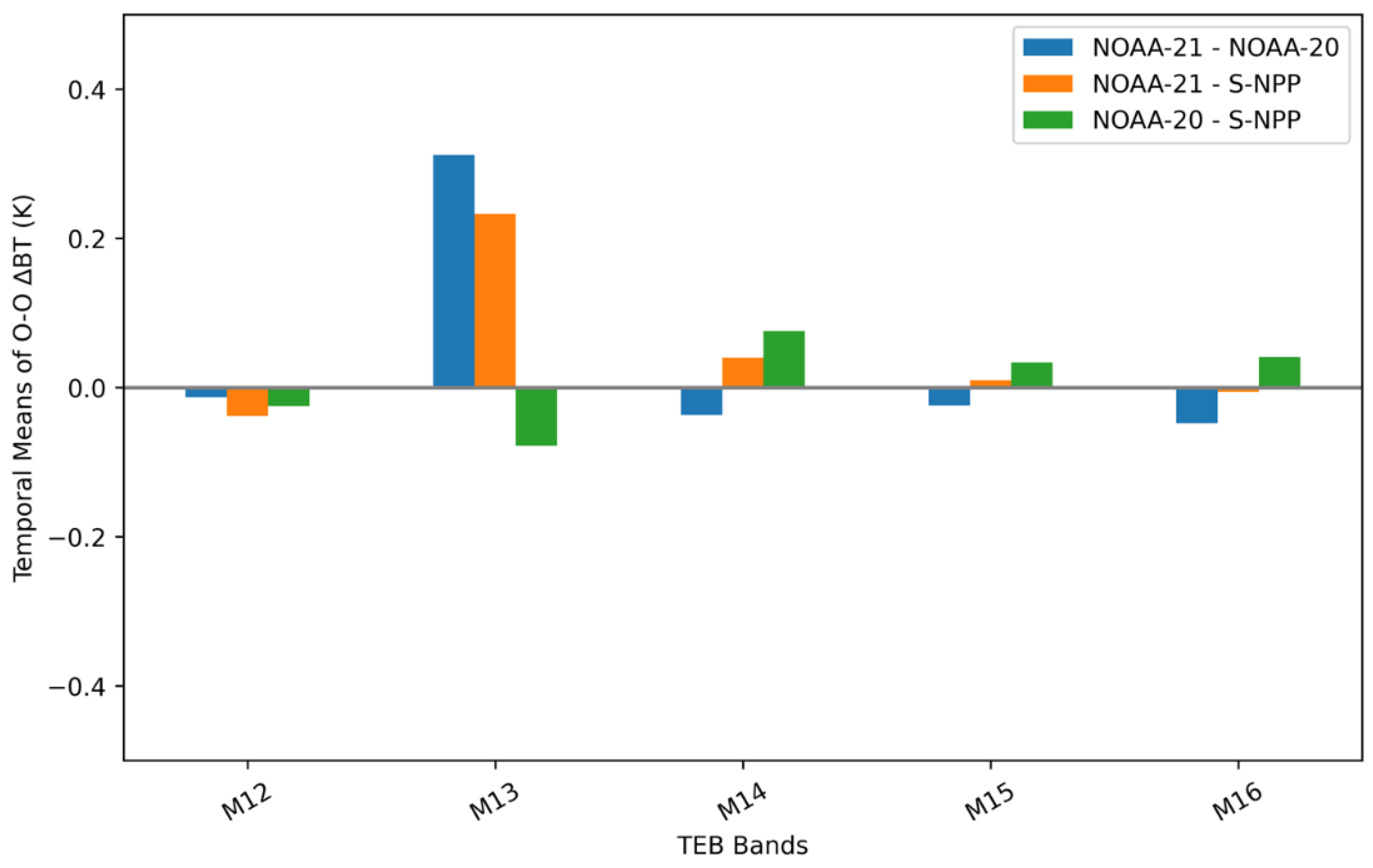 Preprints 99917 g011