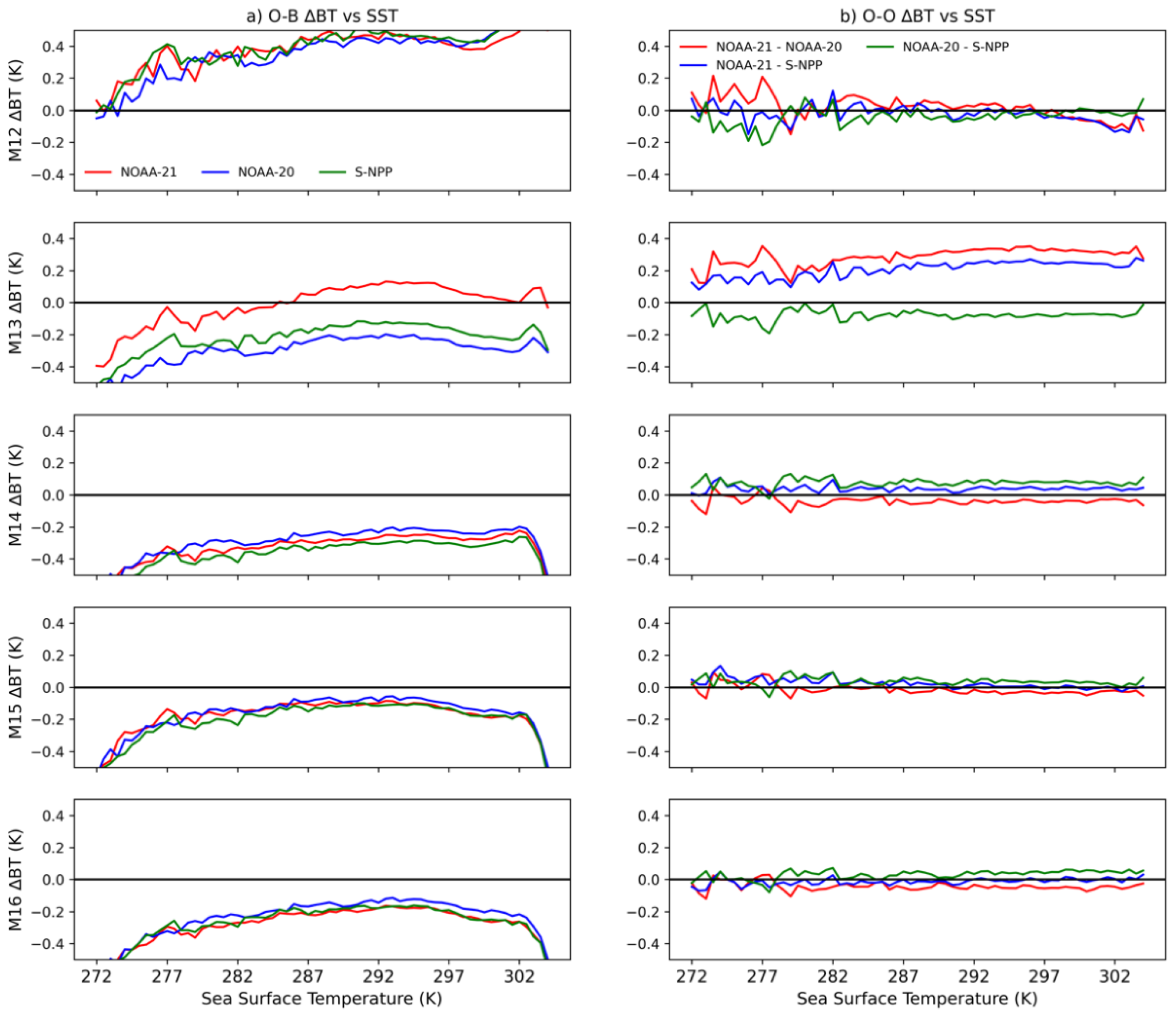 Preprints 99917 g012