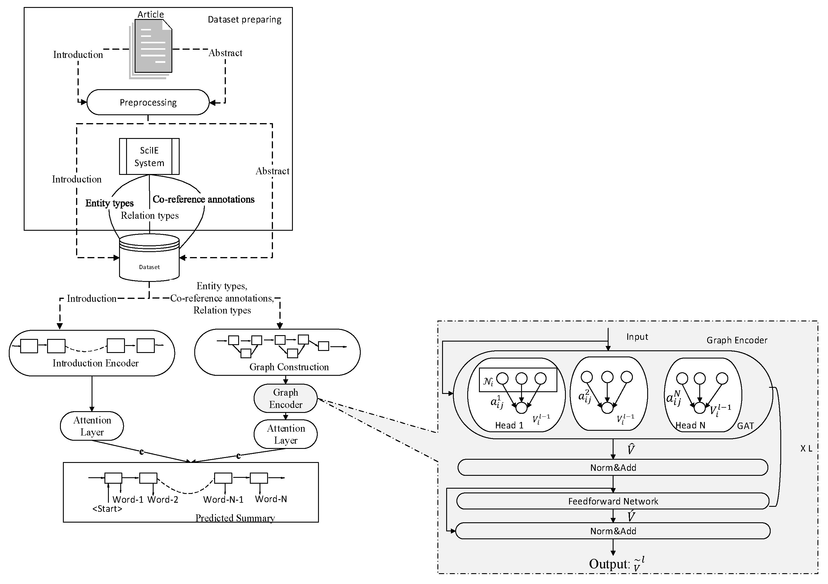 Preprints 106697 g001