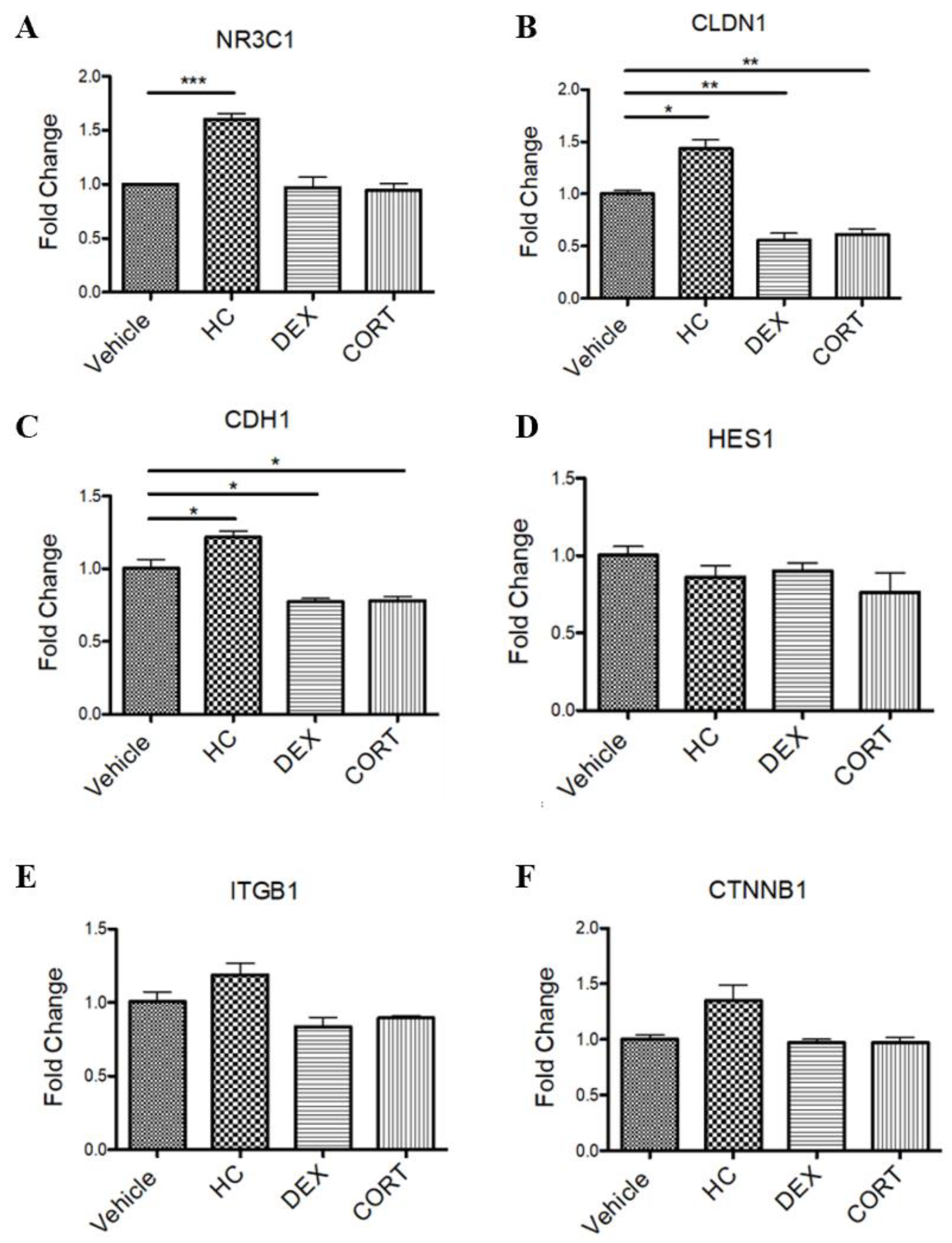 Preprints 98827 g003