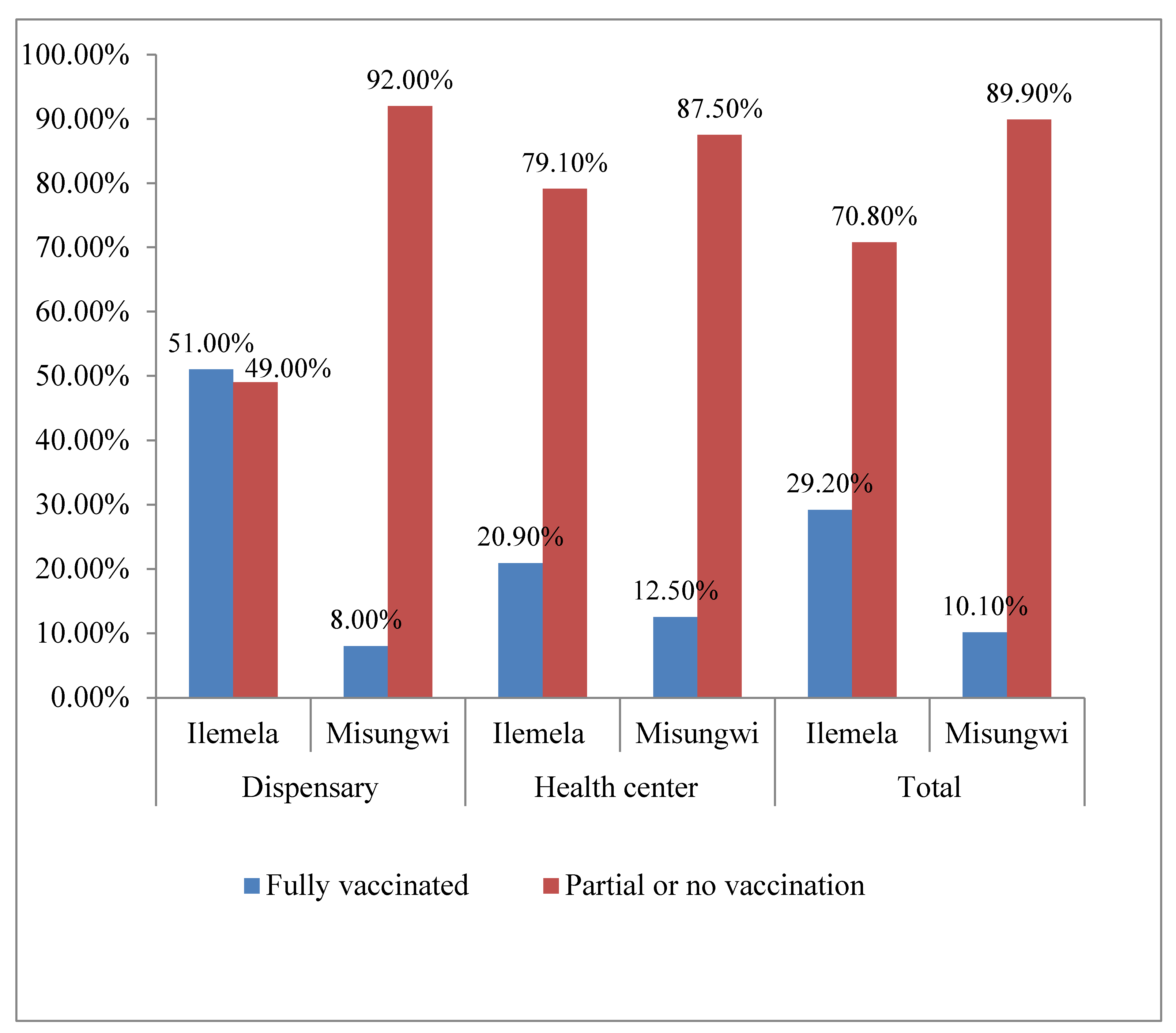 Preprints 67564 g001