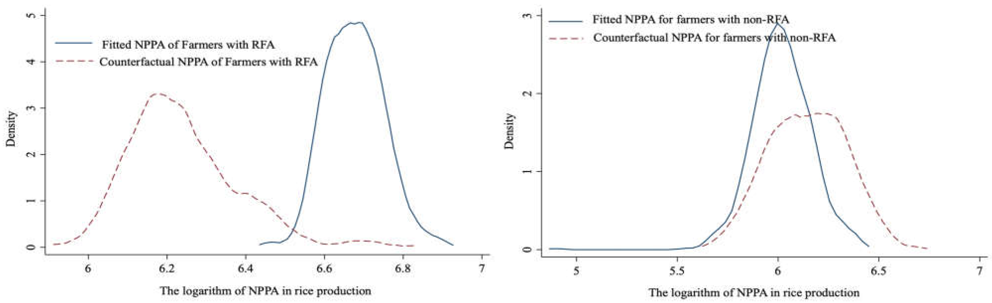 Preprints 112810 g002