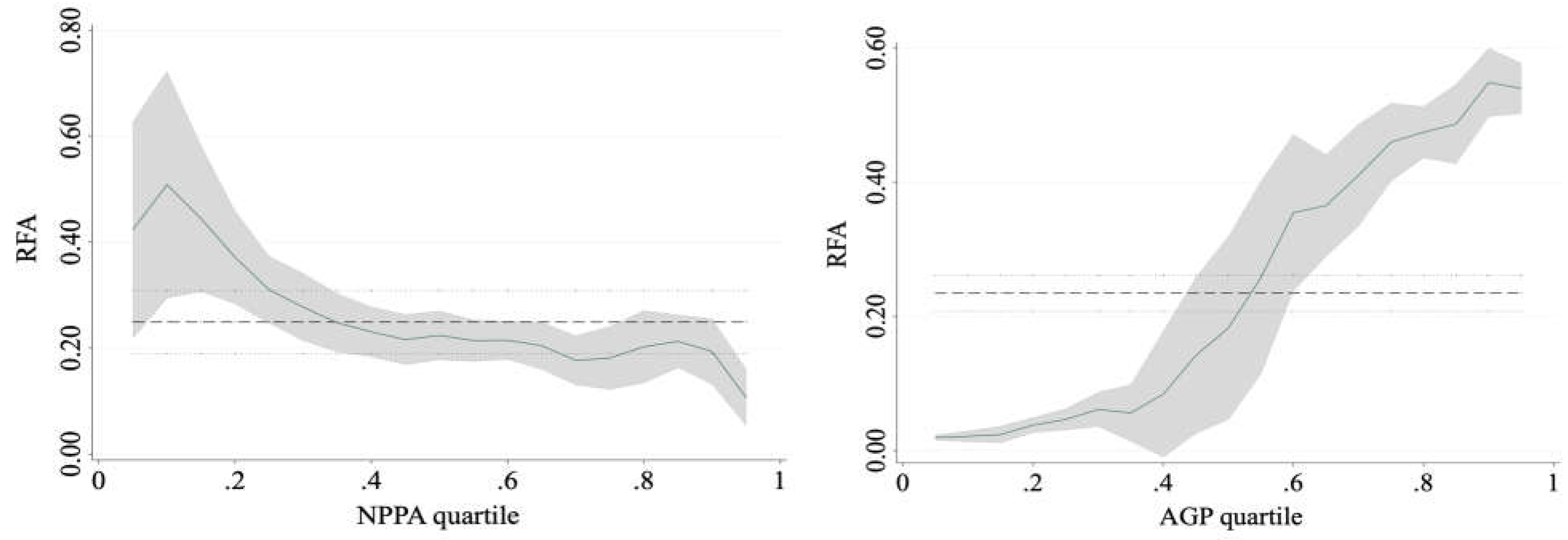 Preprints 112810 g004