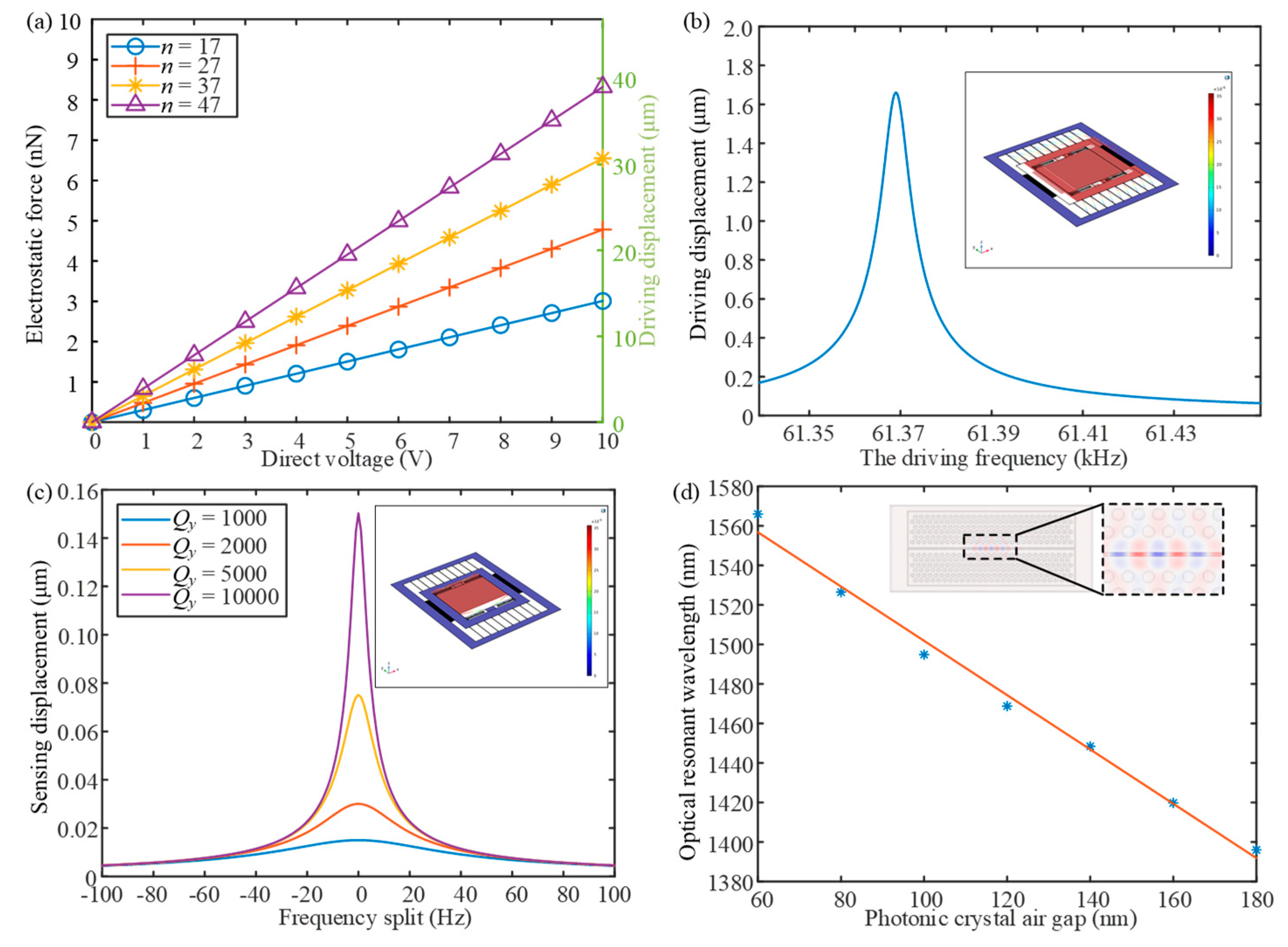 Preprints 87222 g006