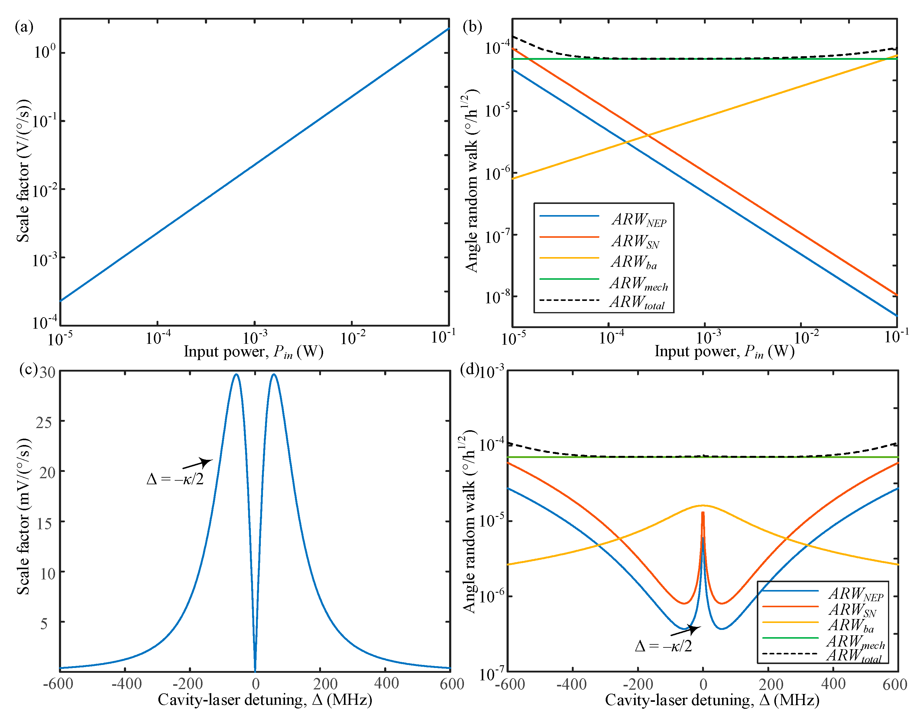 Preprints 87222 g007