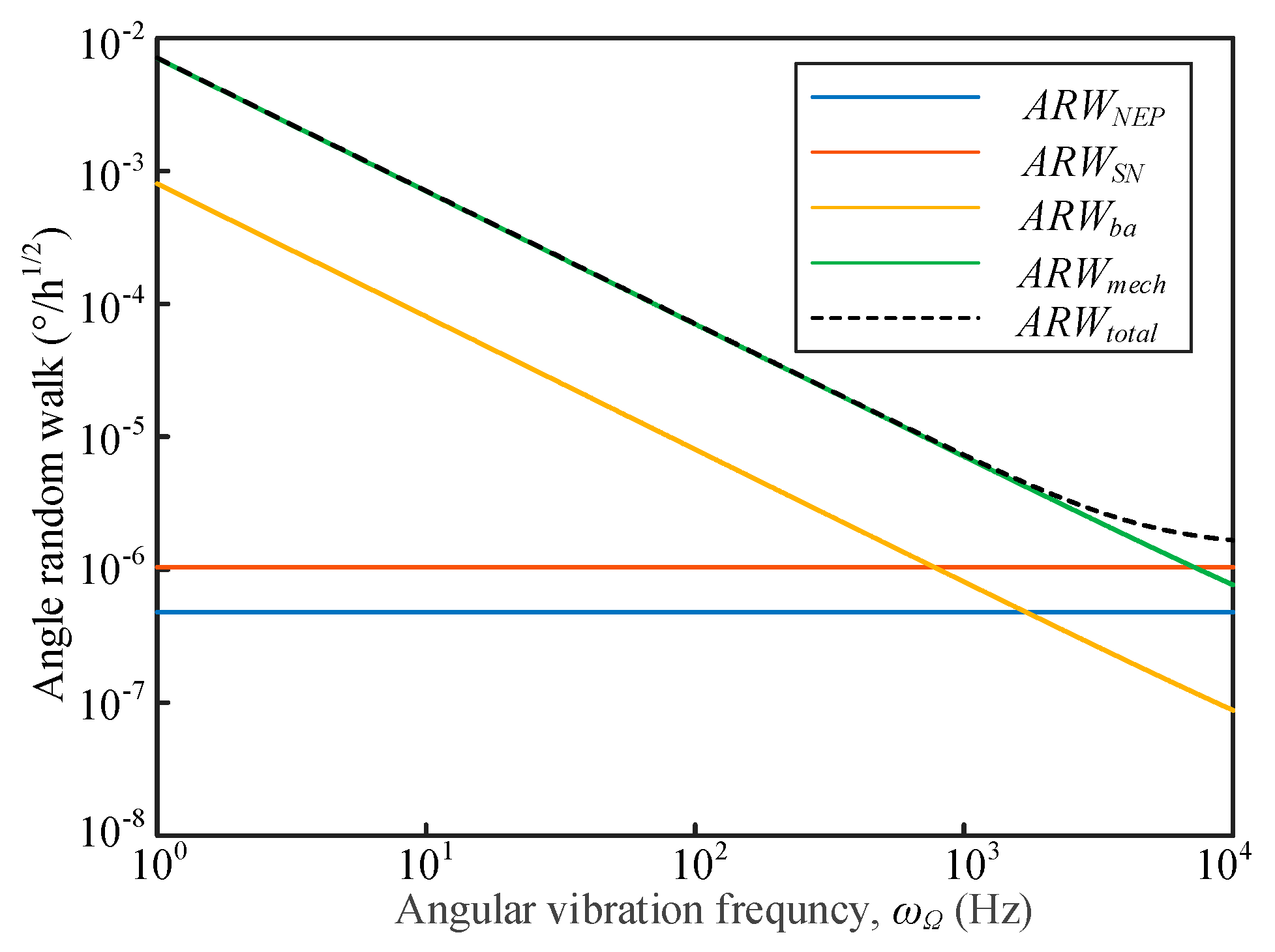 Preprints 87222 g008