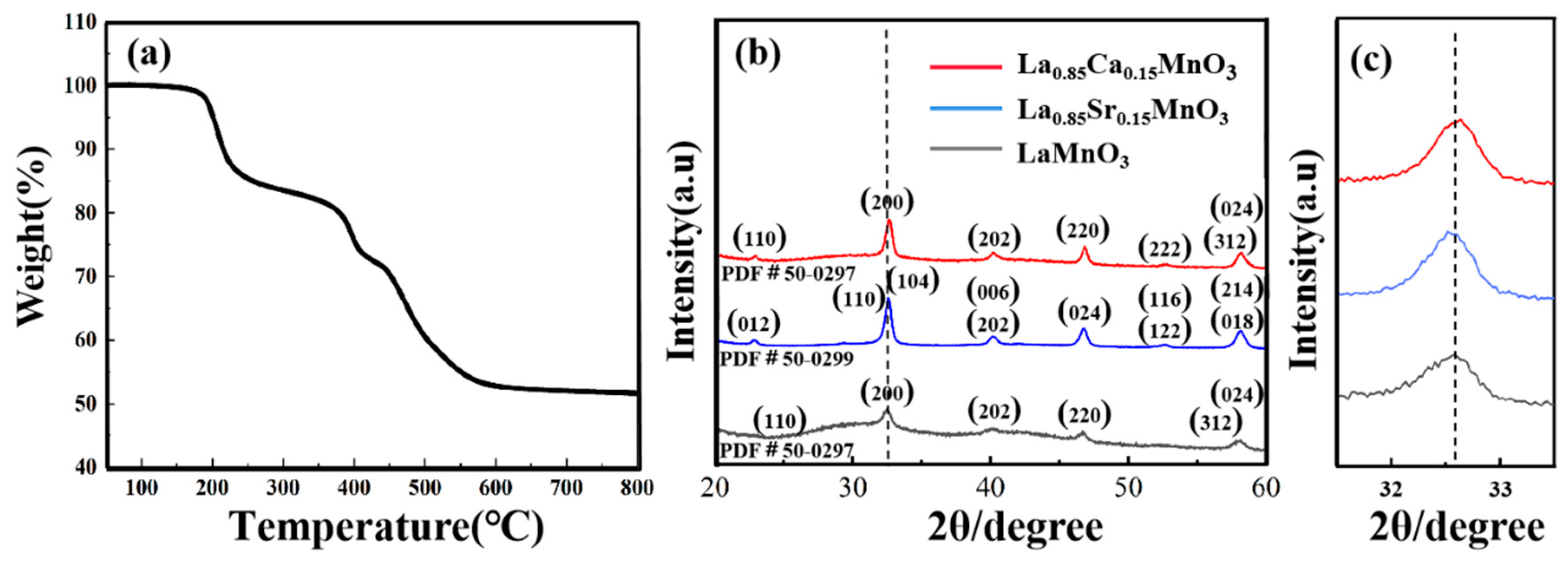 Preprints 89862 g001