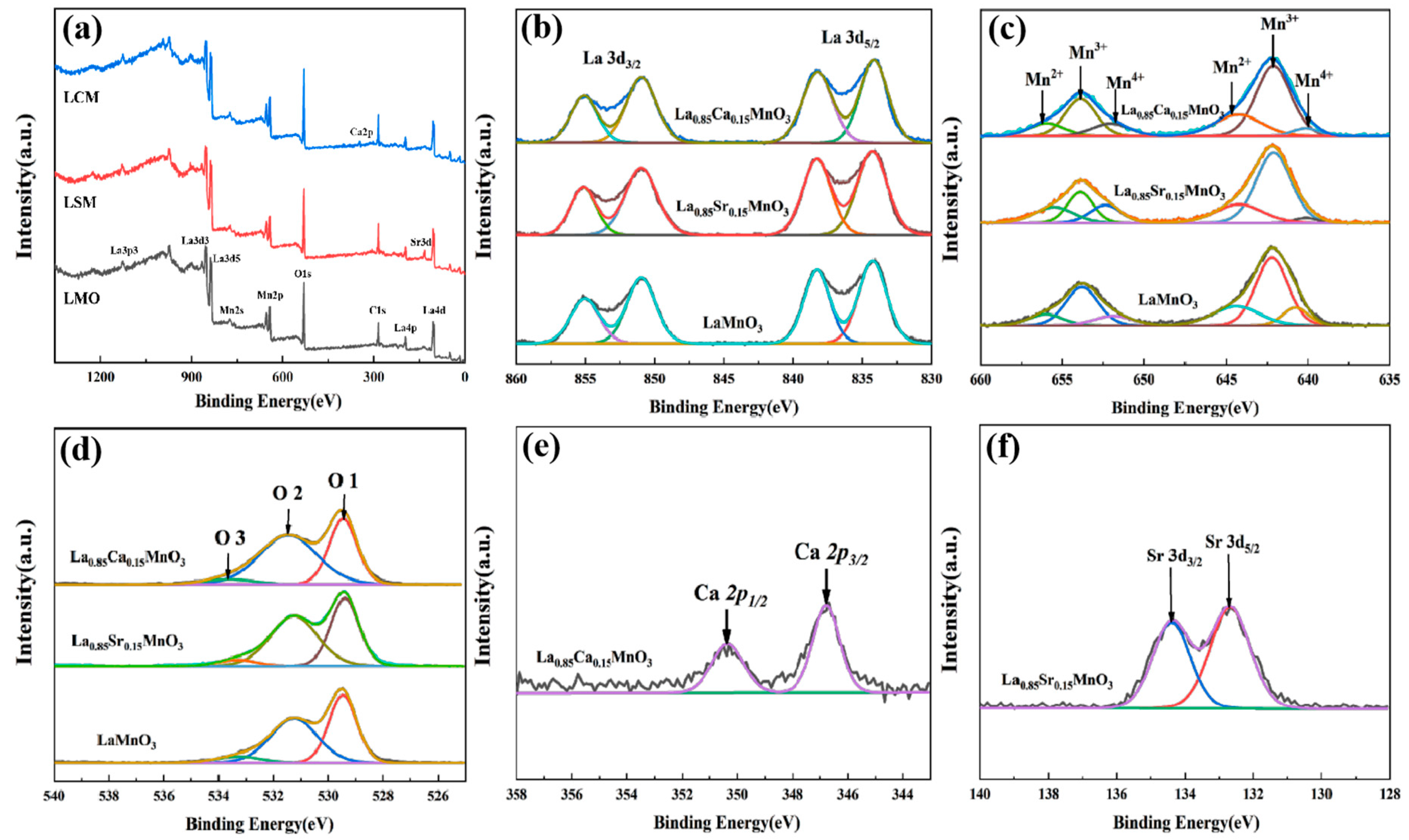 Preprints 89862 g004