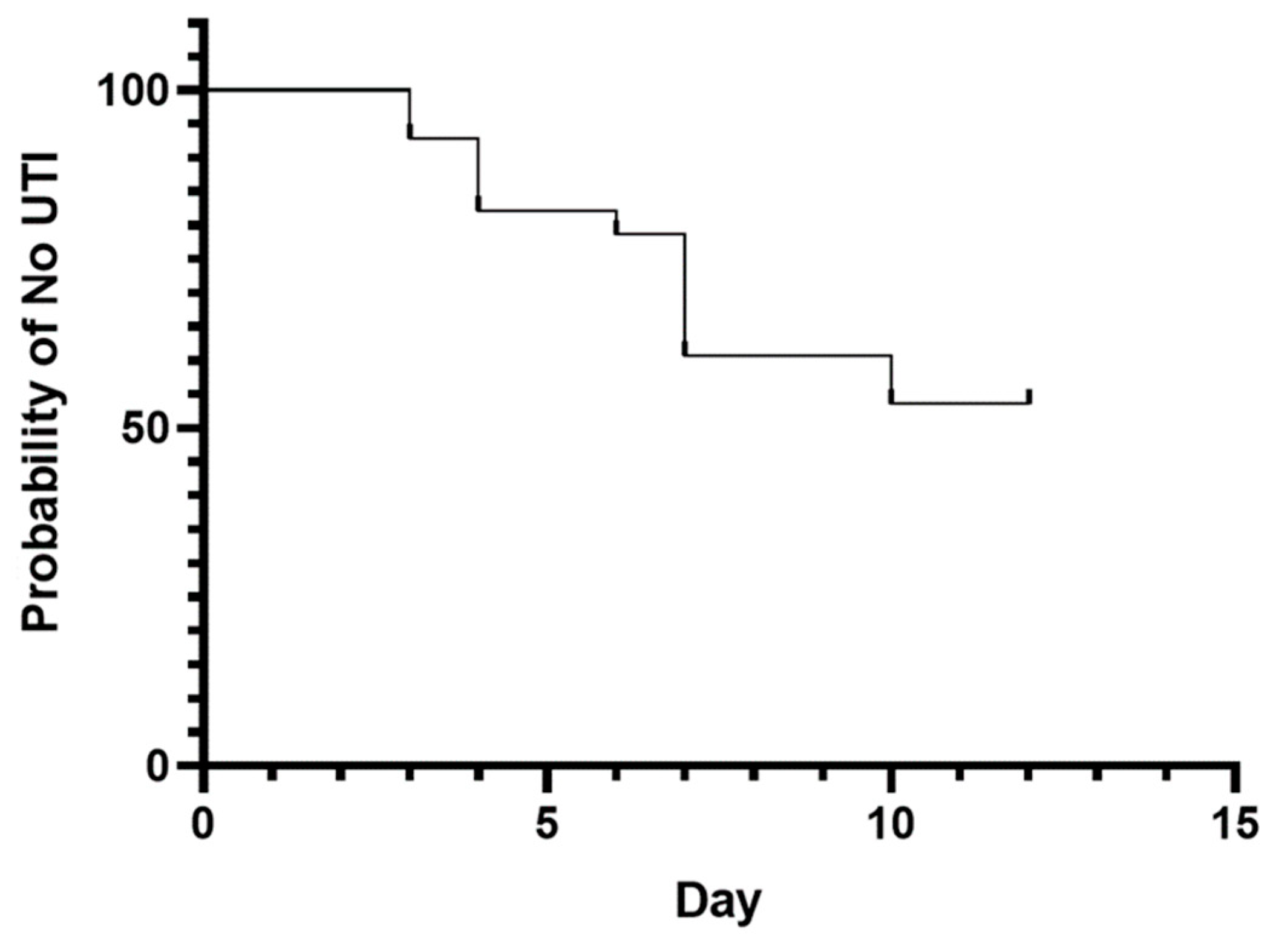 Preprints 116164 g001